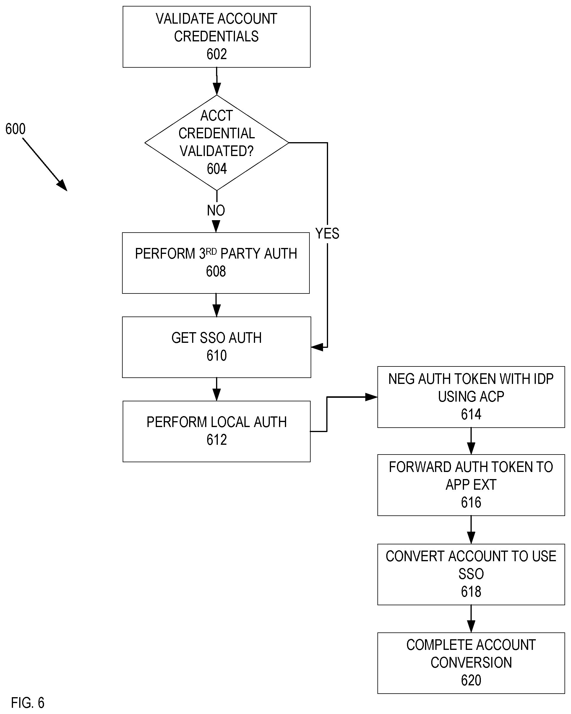 Patent US11783022 Figure 6 – Systems and methods of account verification upgrade