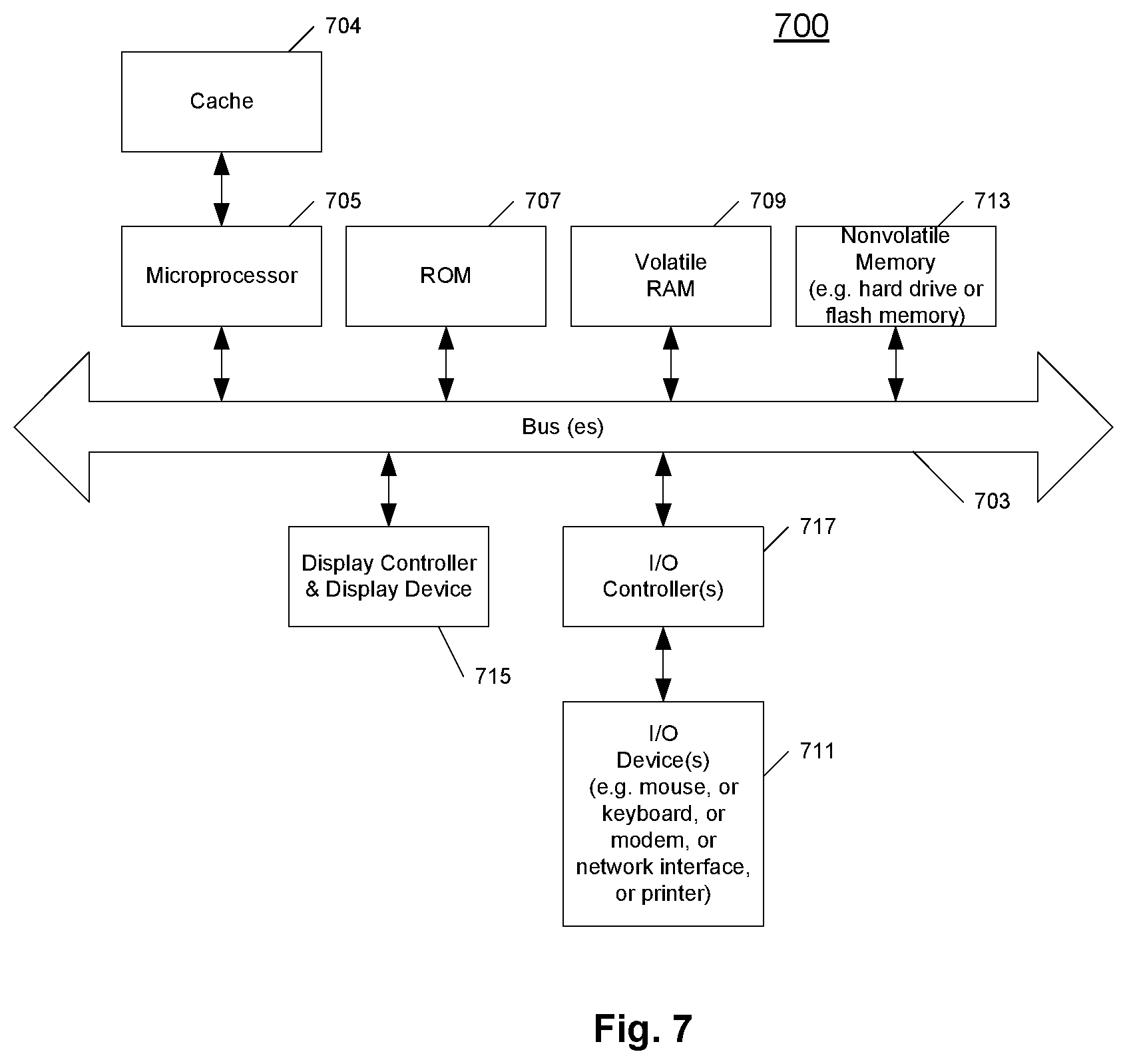 Patent US11783022 Figure 7 – Systems and methods of account verification upgrade