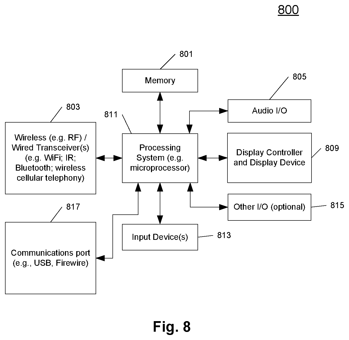 Patent US11783022 Figure 8 – Systems and methods of account verification upgrade