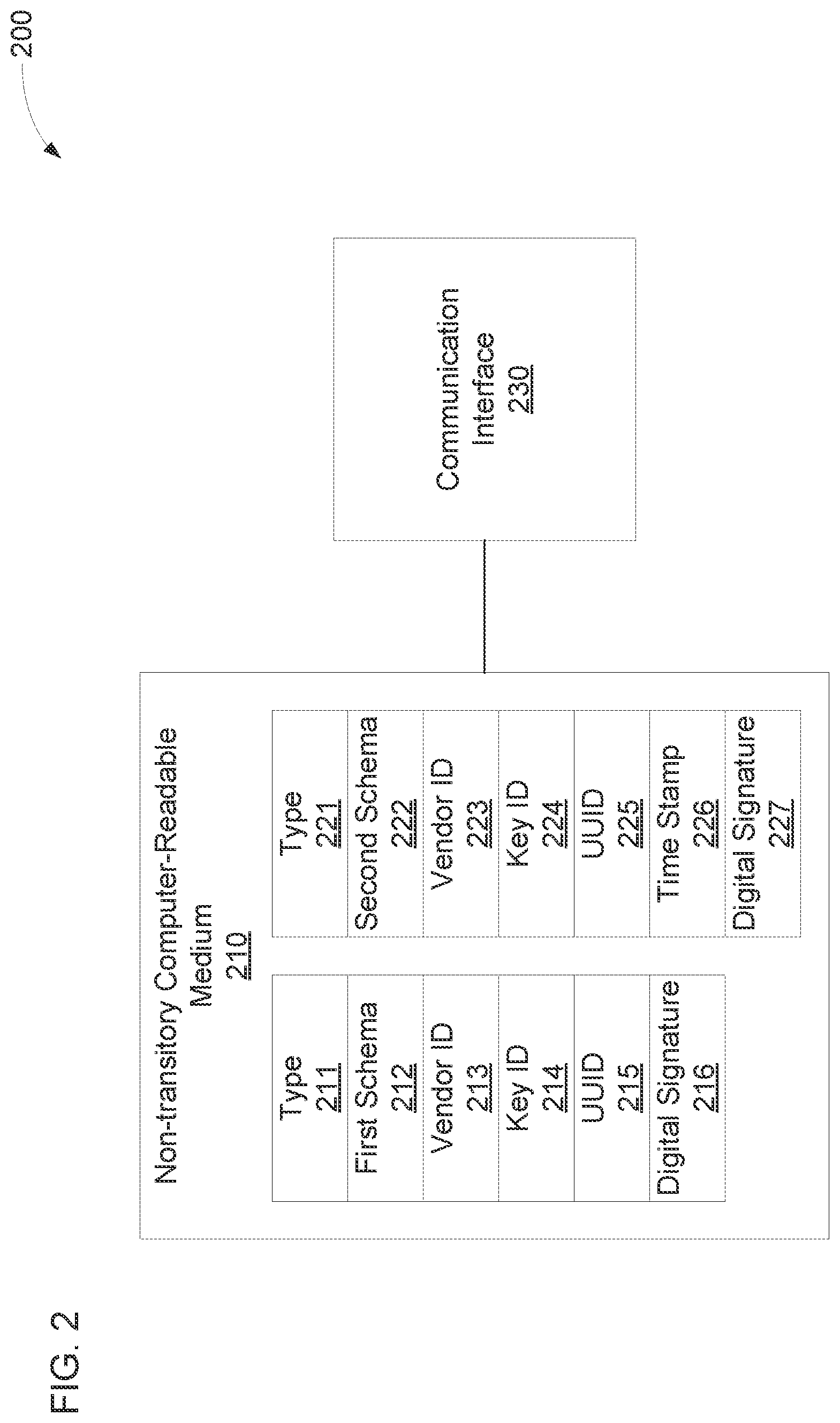 Patent US11783023 Figure 2 – Digitally signed data