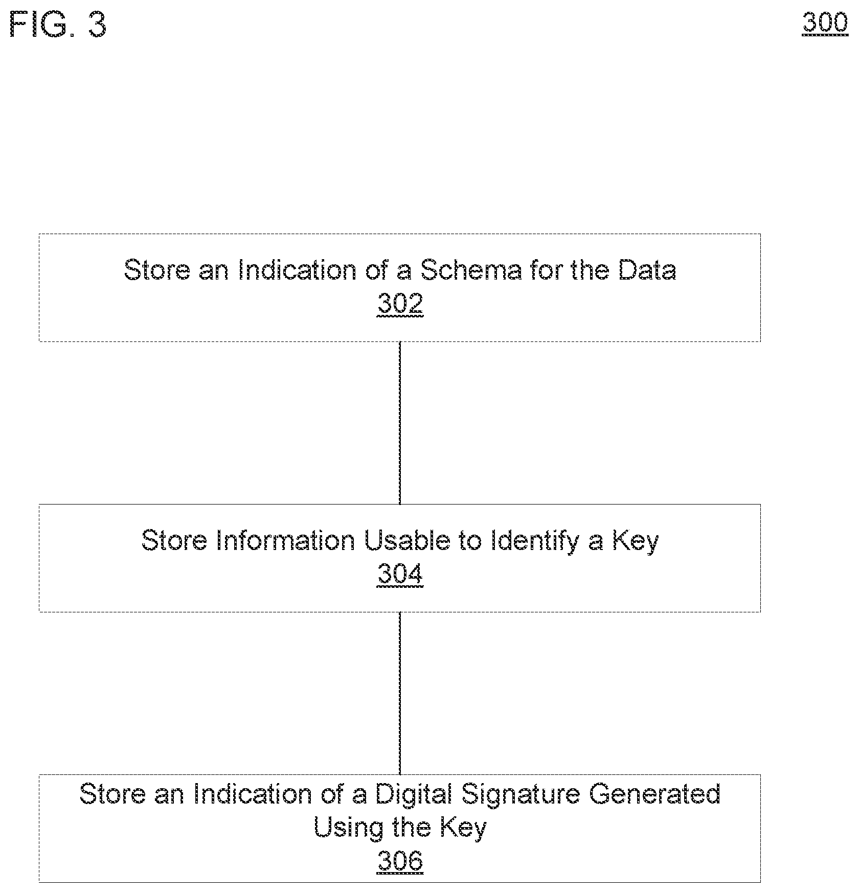 Patent US11783023 Figure 3 – Digitally signed data