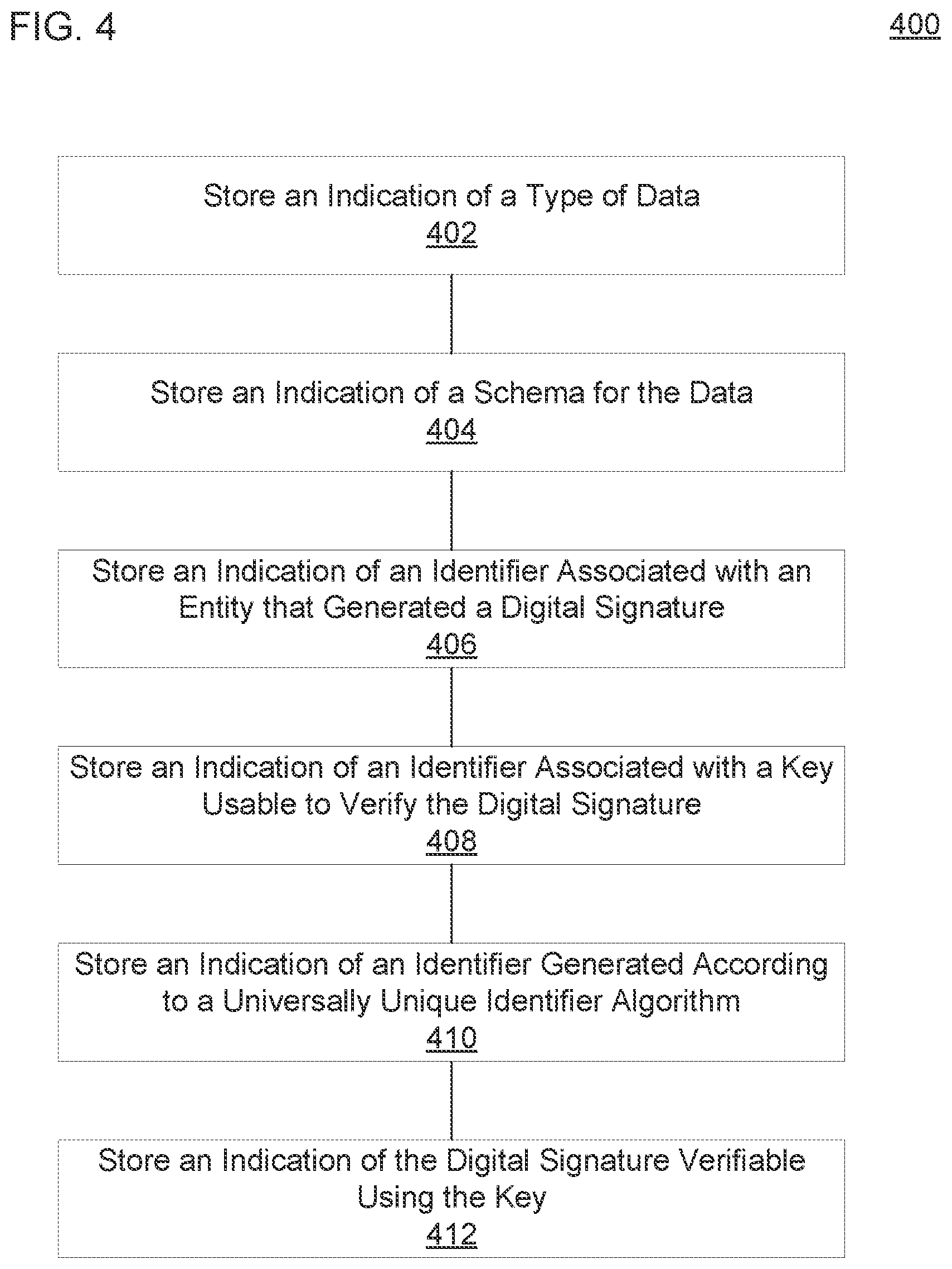 Patent US11783023 Figure 4 – Digitally signed data