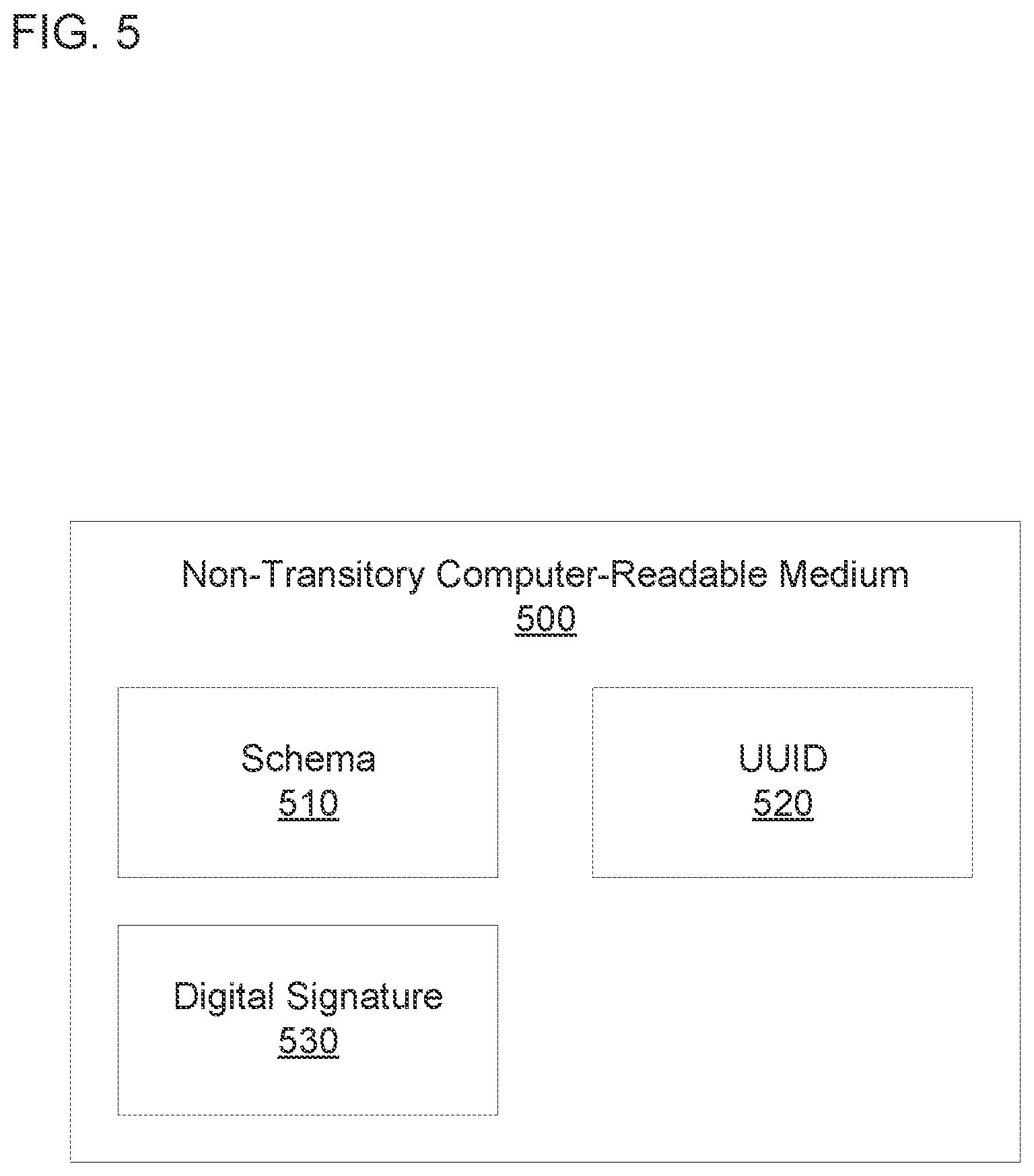 Patent US11783023 Figure 5 – Digitally signed data