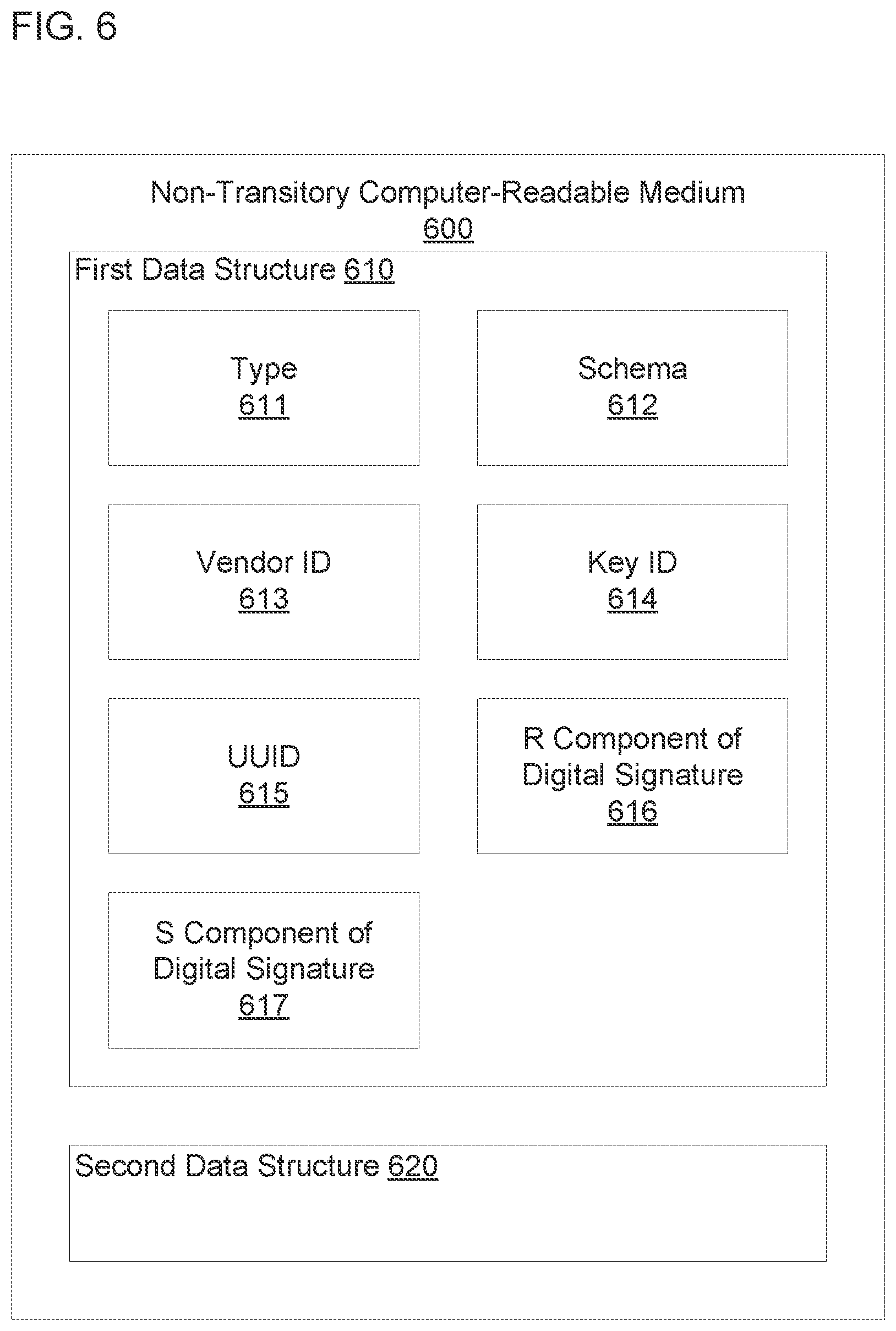 Patent US11783023 Figure 6 – Digitally signed data