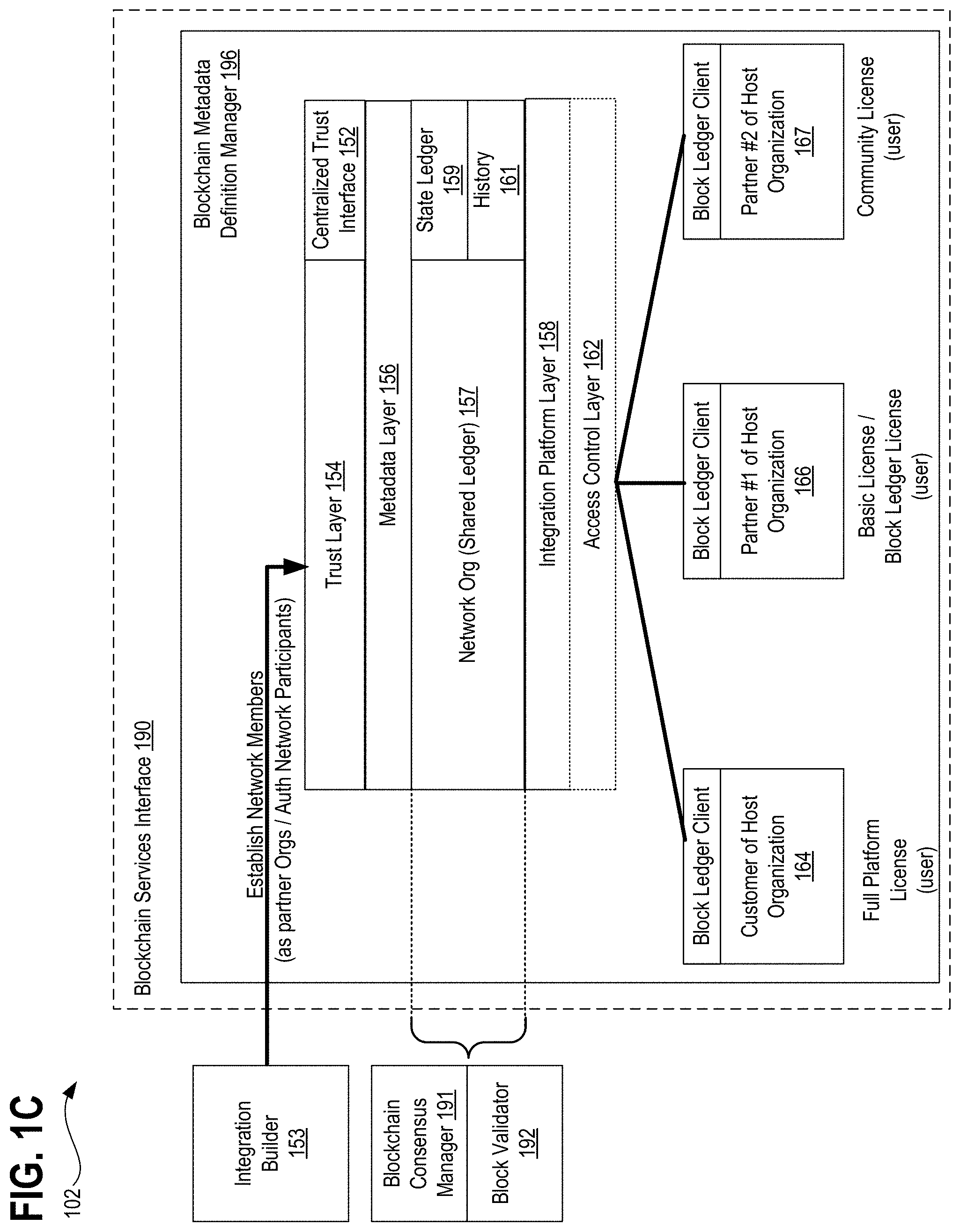 Patent US11783024 Figure 3 – Systems, methods, and apparatuses for protecting consumer data privacy using solid, blockchain and IPFS integration