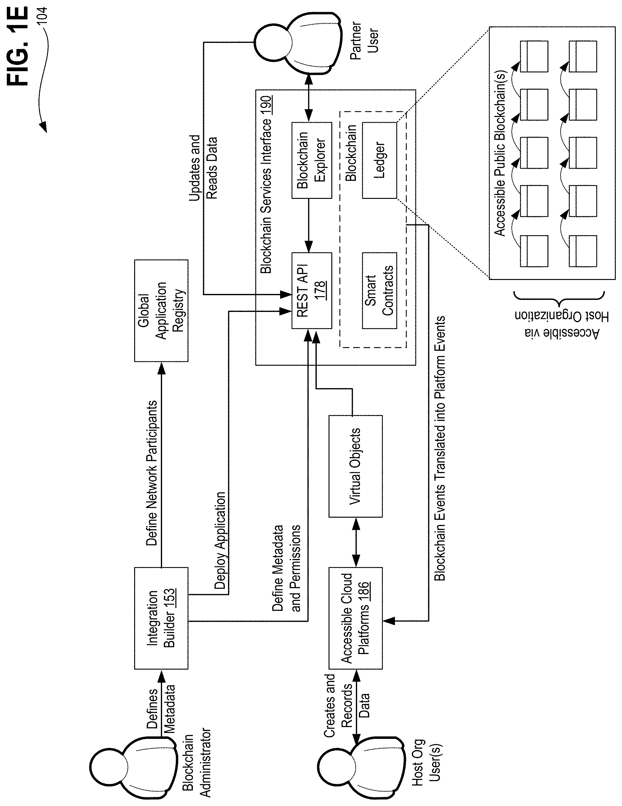 Patent US11783024 Figure 5 – Systems, methods, and apparatuses for protecting consumer data privacy using solid, blockchain and IPFS integration