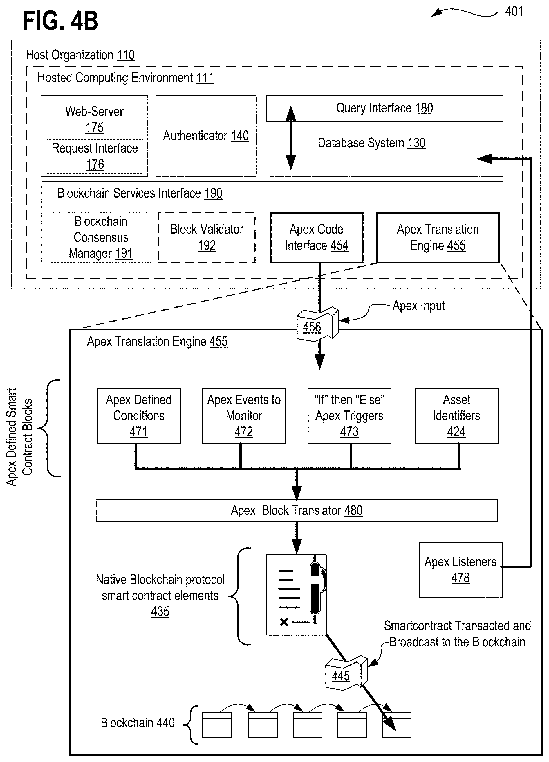 Patent US11783024 Figure 13 – Systems, methods, and apparatuses for protecting consumer data privacy using solid, blockchain and IPFS integration