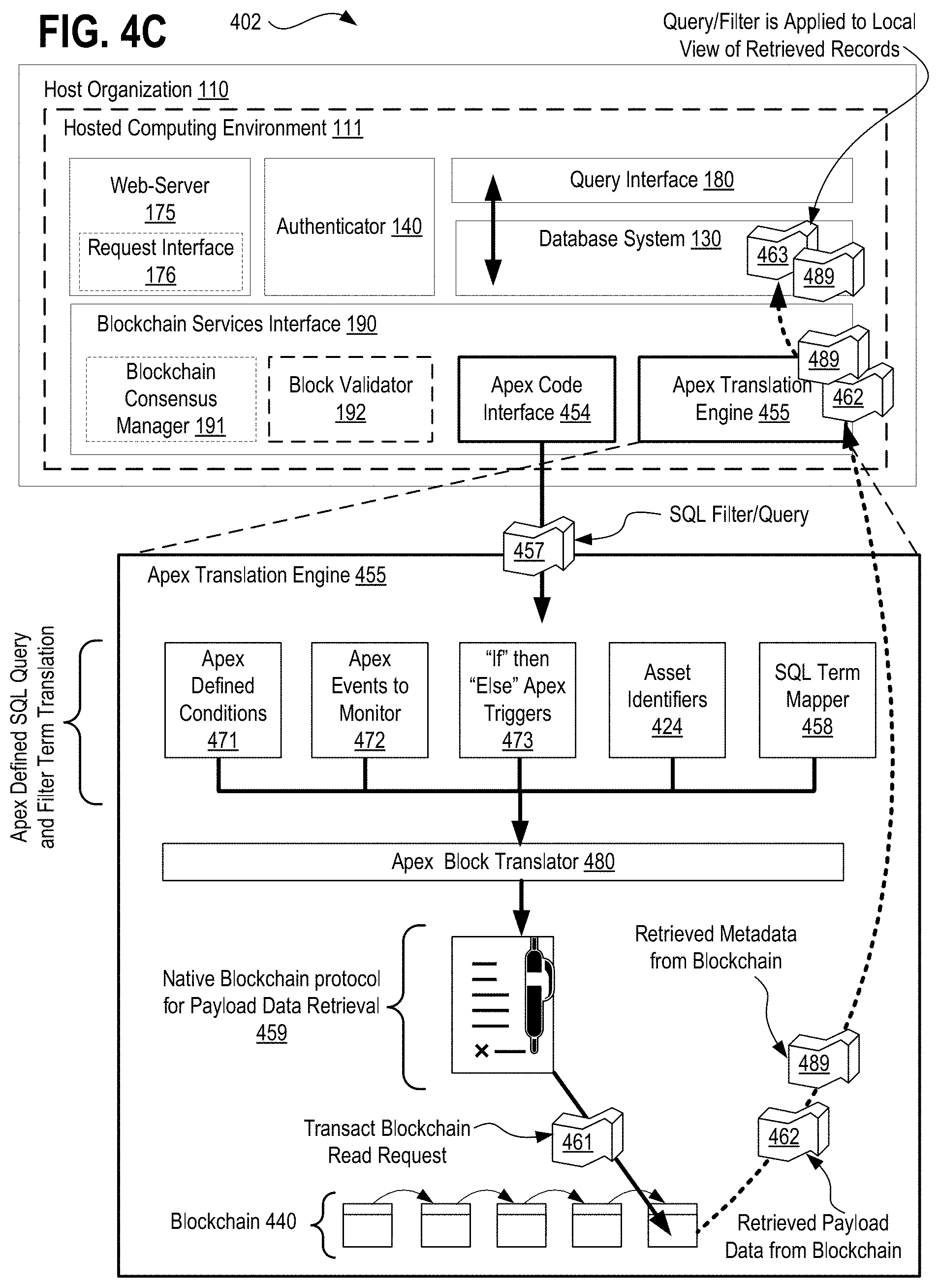Patent US11783024 Figure 14 – Systems, methods, and apparatuses for protecting consumer data privacy using solid, blockchain and IPFS integration