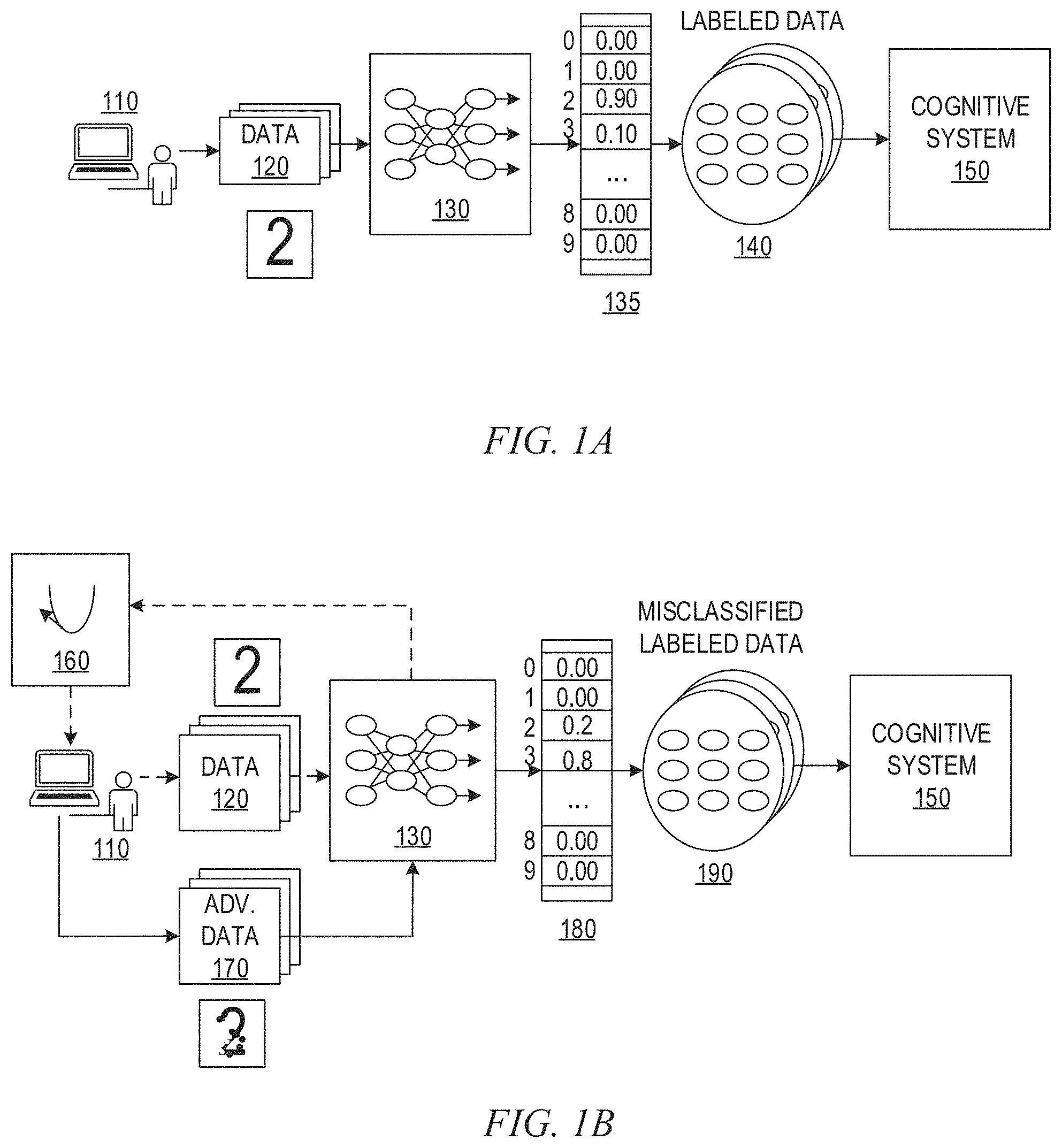 Patent US11783025 Figure 1 – Training diverse and robust ensembles of artificial intelligence computer models