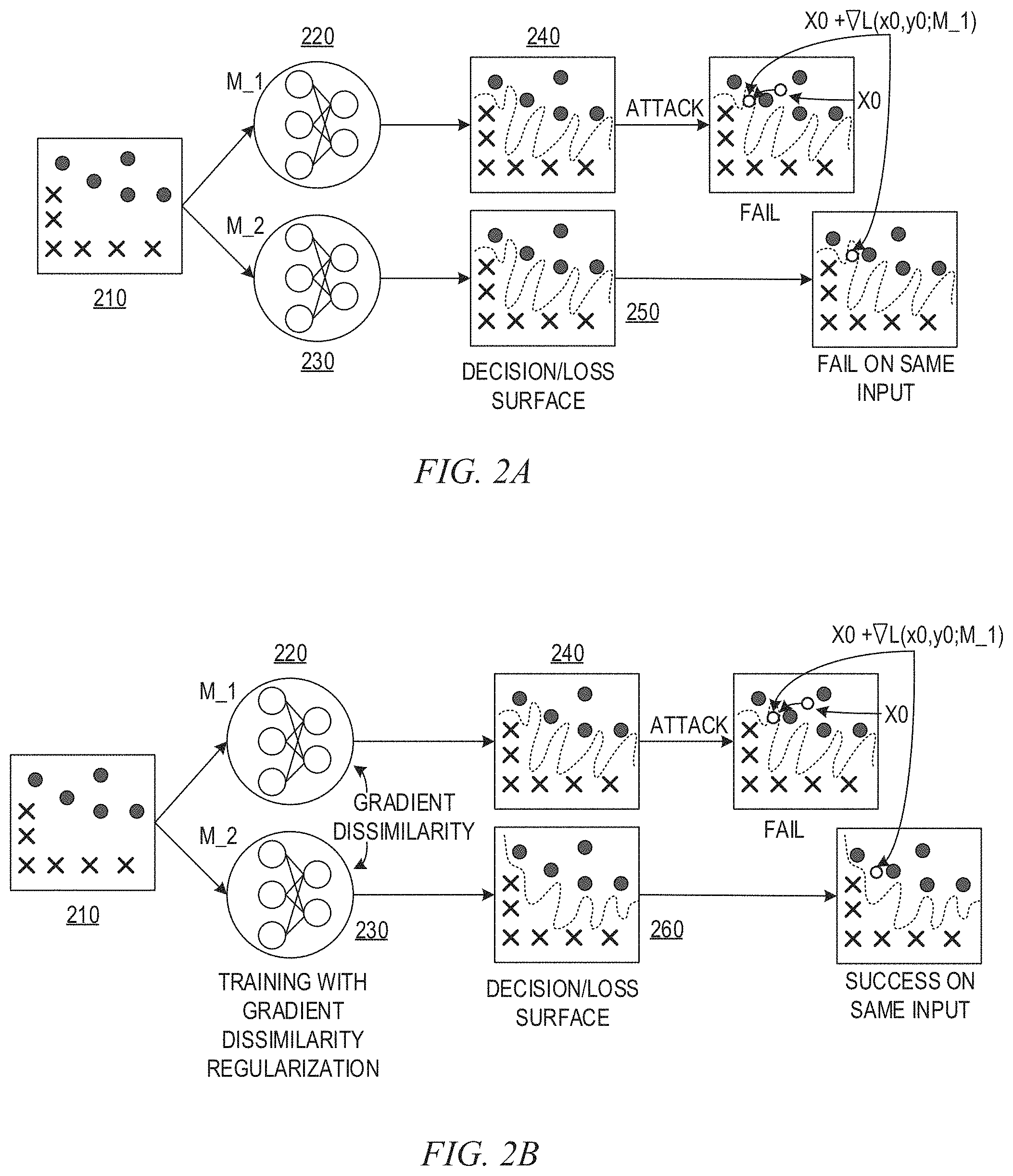 Patent US11783025 Figure 2 – Training diverse and robust ensembles of artificial intelligence computer models