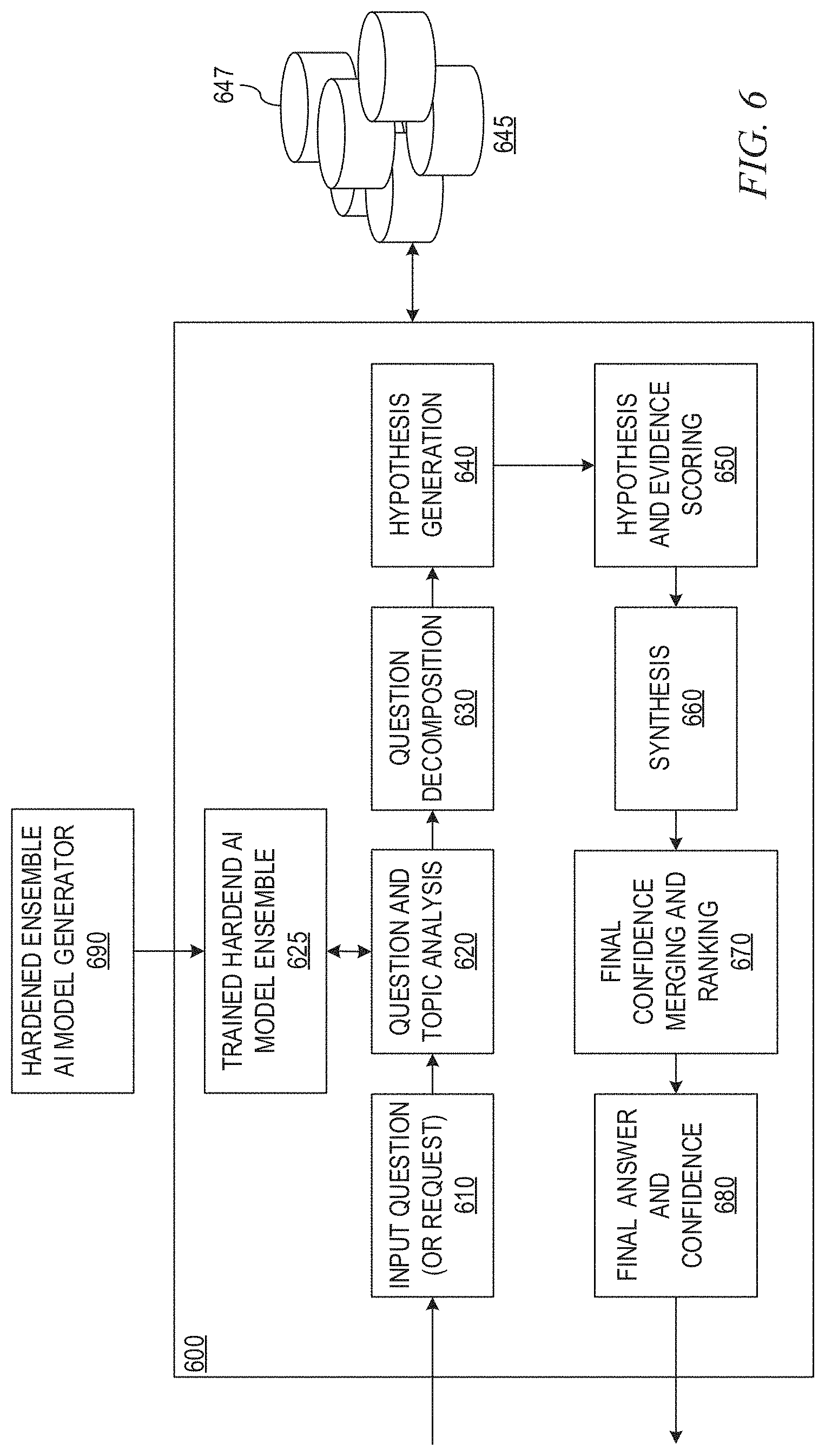 Patent US11783025 Figure 5 – Training diverse and robust ensembles of artificial intelligence computer models