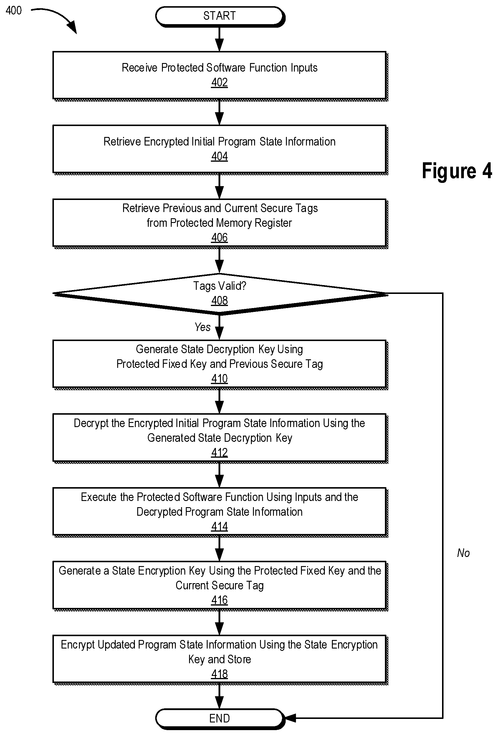 Patent US11783027 Figure 4 – Systems and methods for managing state