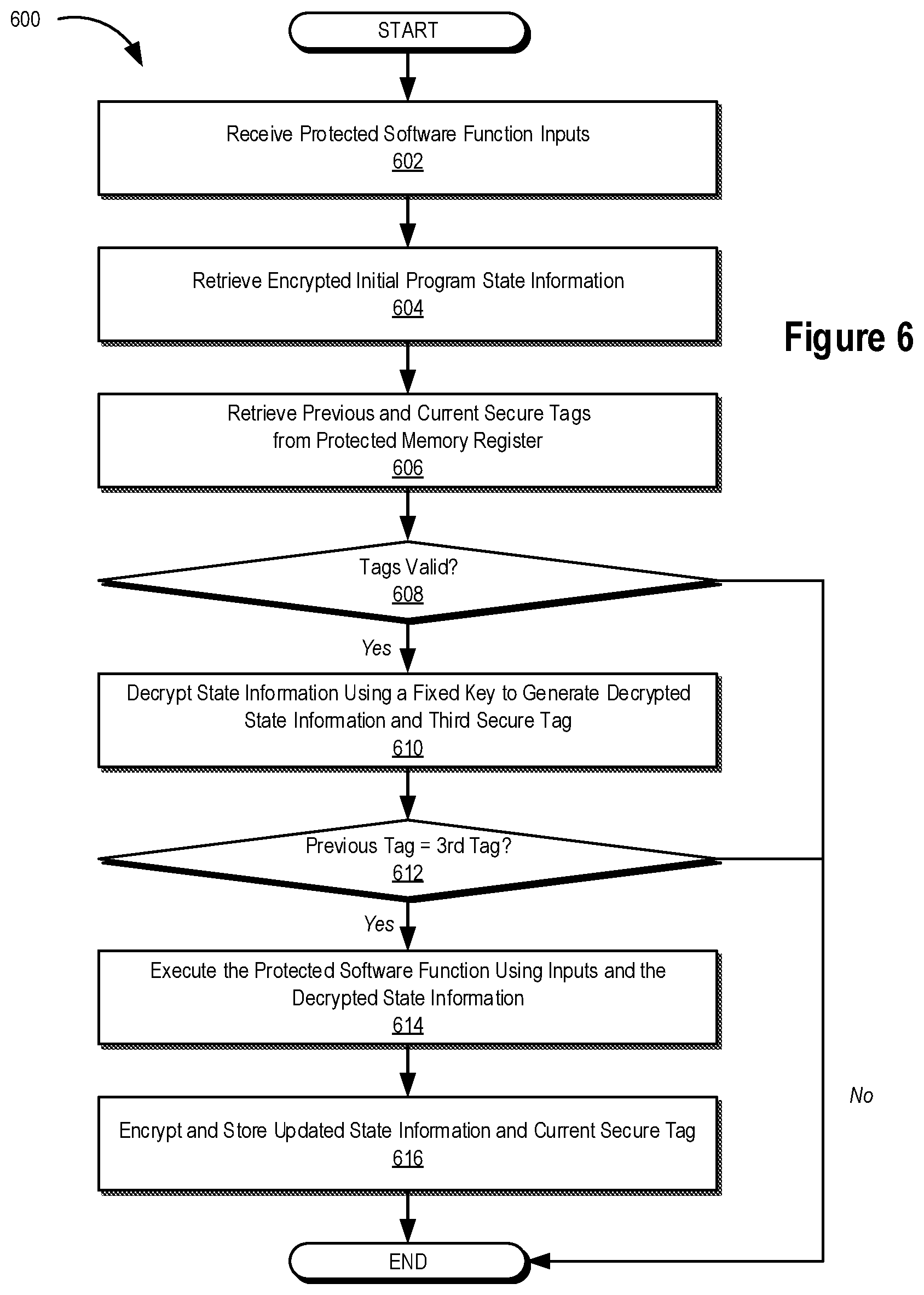 Patent US11783027 Figure 6 – Systems and methods for managing state