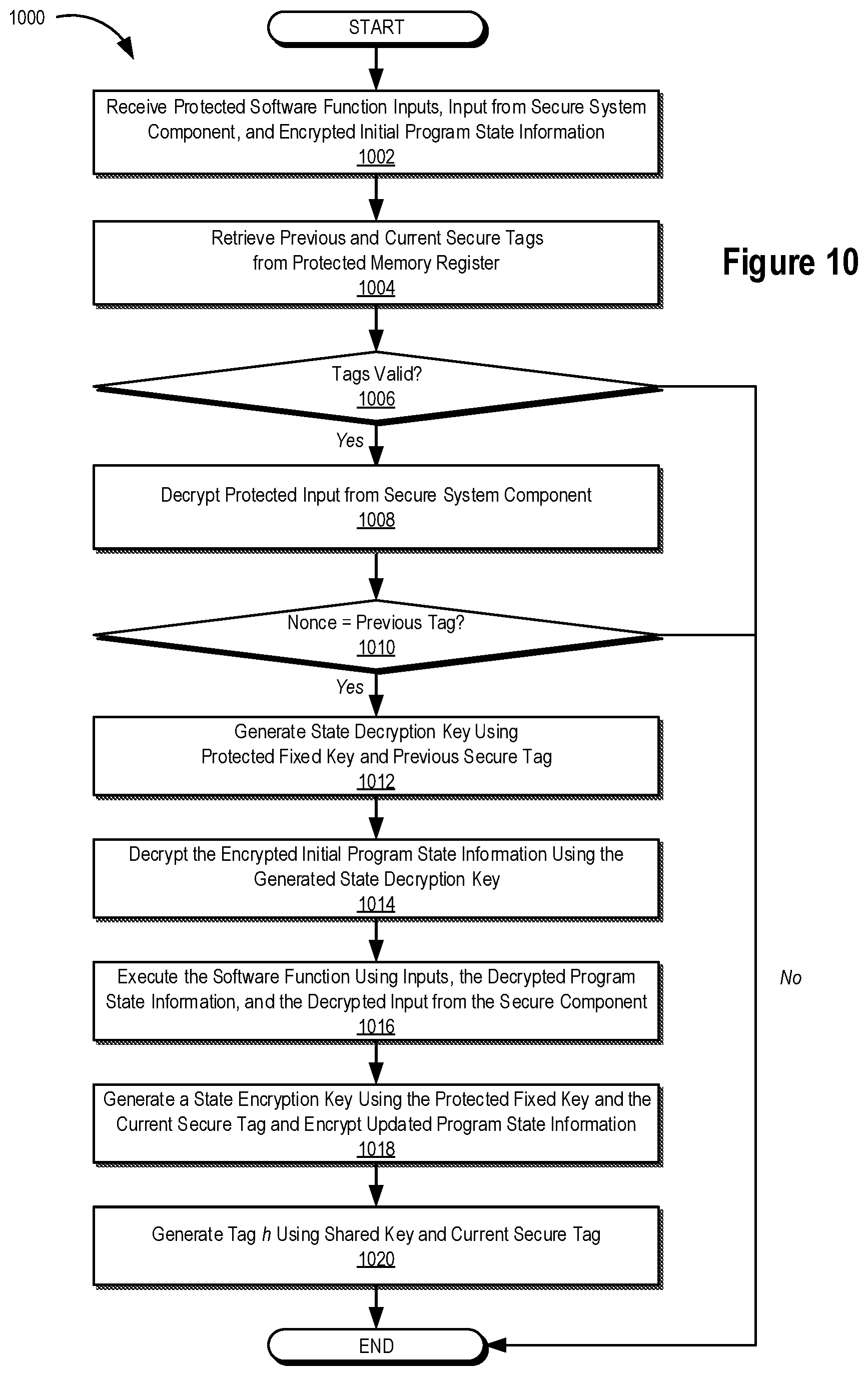 Patent US11783027 Figure 11 – Systems and methods for managing state
