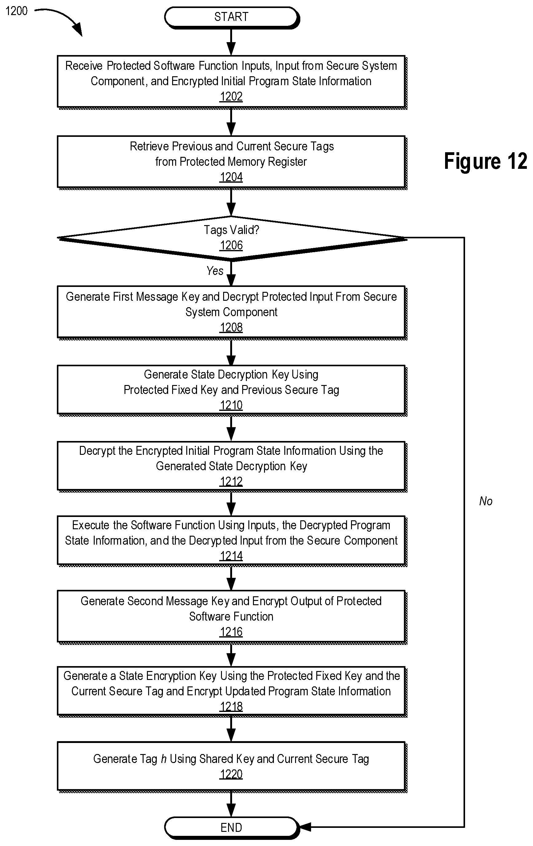 Patent US11783027 Figure 14 – Systems and methods for managing state