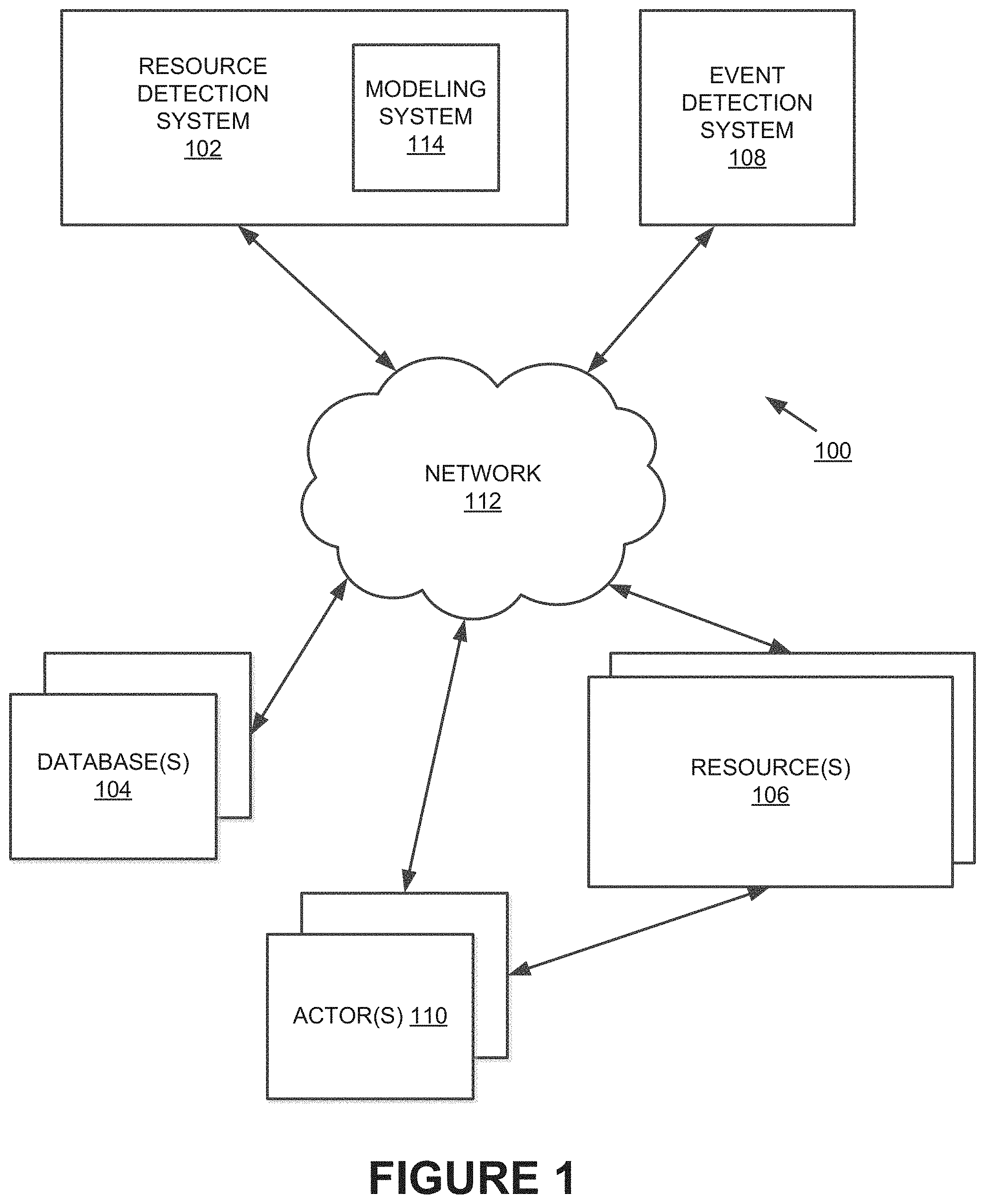 Patent US11783028 Figure 1 – Systems and methods for detecting resources responsible for events