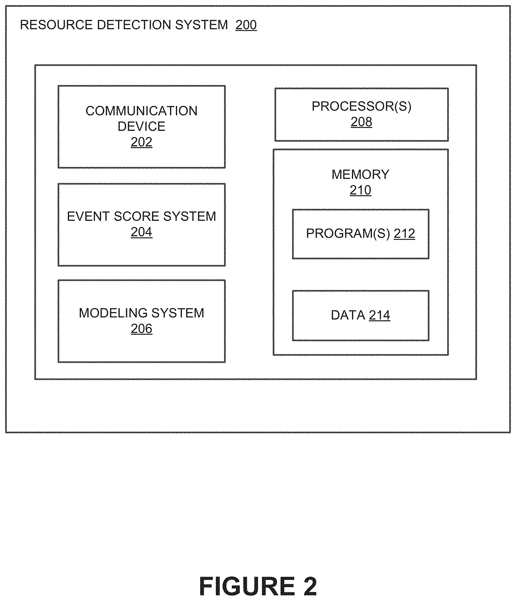 Patent US11783028 Figure 2 – Systems and methods for detecting resources responsible for events