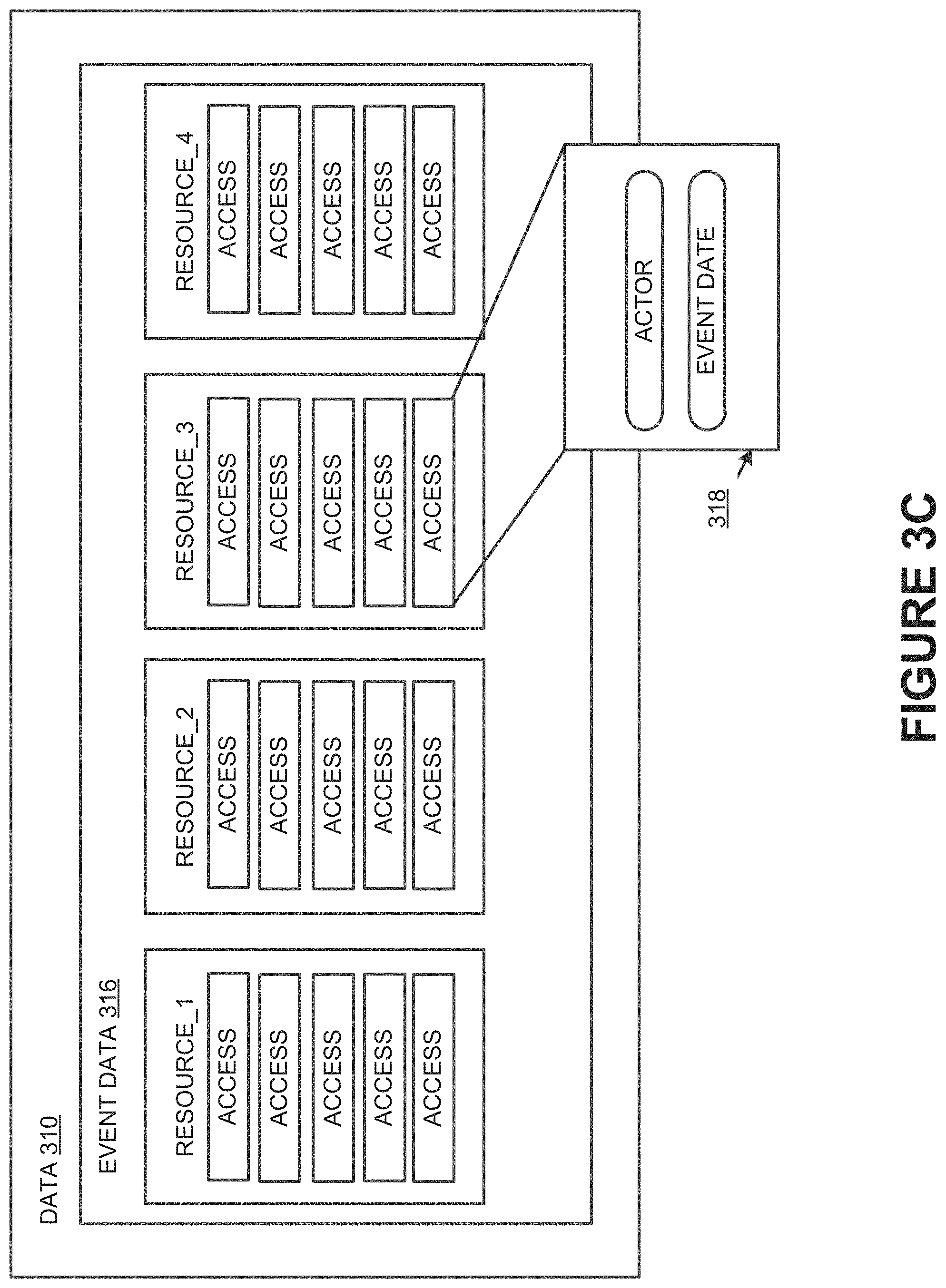 Patent US11783028 Figure 5 – Systems and methods for detecting resources responsible for events