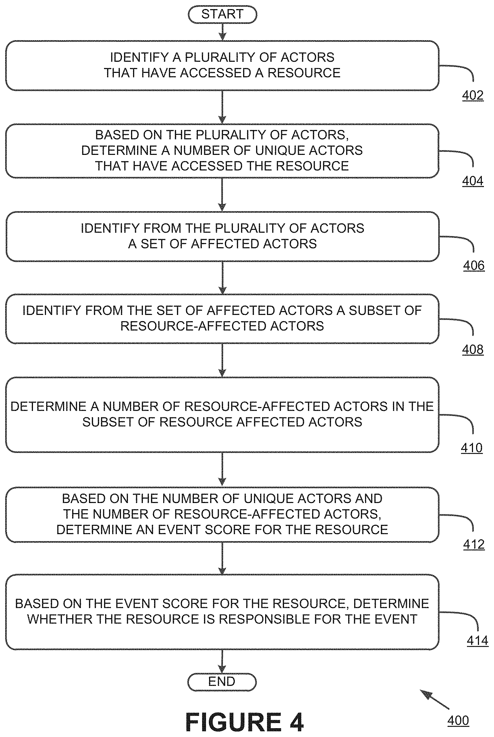 Patent US11783028 Figure 6 – Systems and methods for detecting resources responsible for events