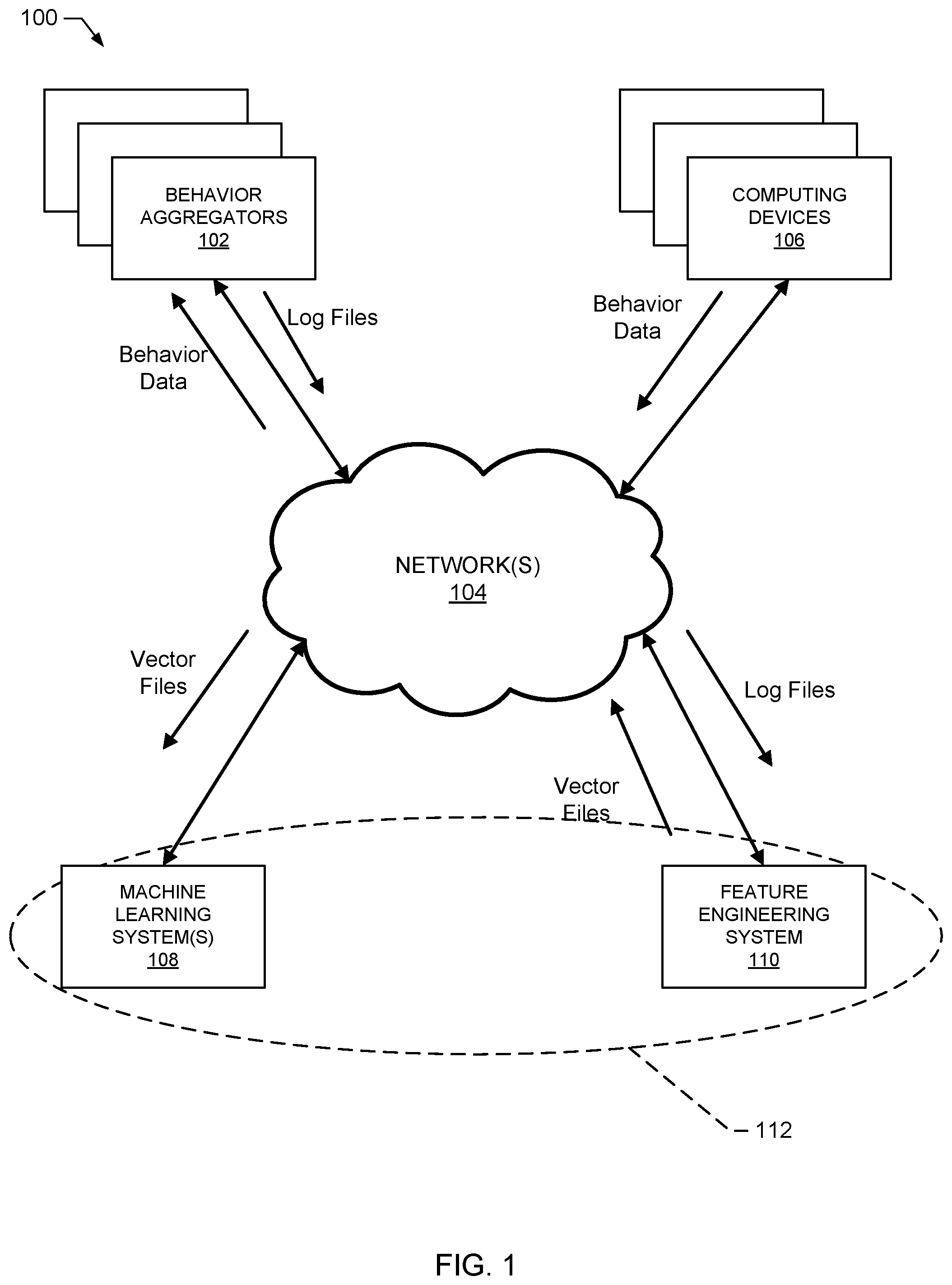 Patent US11783029 Figure 1 – Methods and apparatus to improve feature engineering efficiency with metadata unit operations
