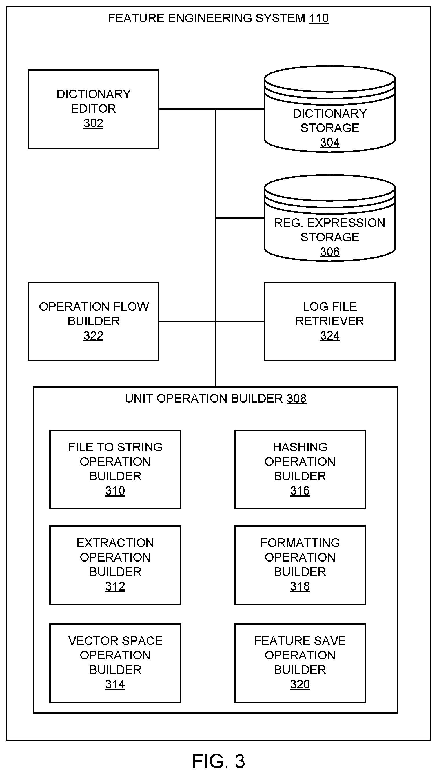 Patent US11783029 Figure 5 – Methods and apparatus to improve feature engineering efficiency with metadata unit operations