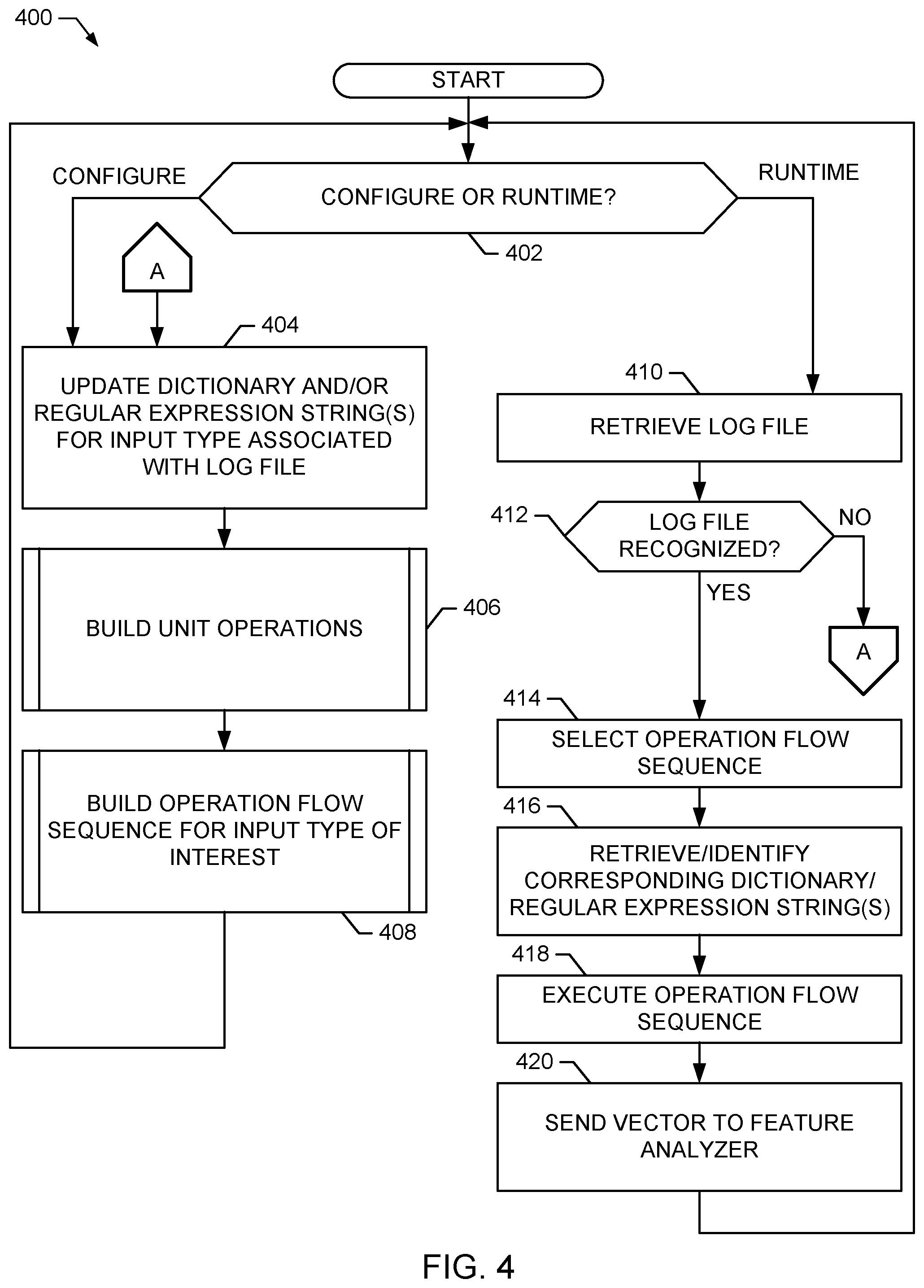 Patent US11783029 Figure 6 – Methods and apparatus to improve feature engineering efficiency with metadata unit operations