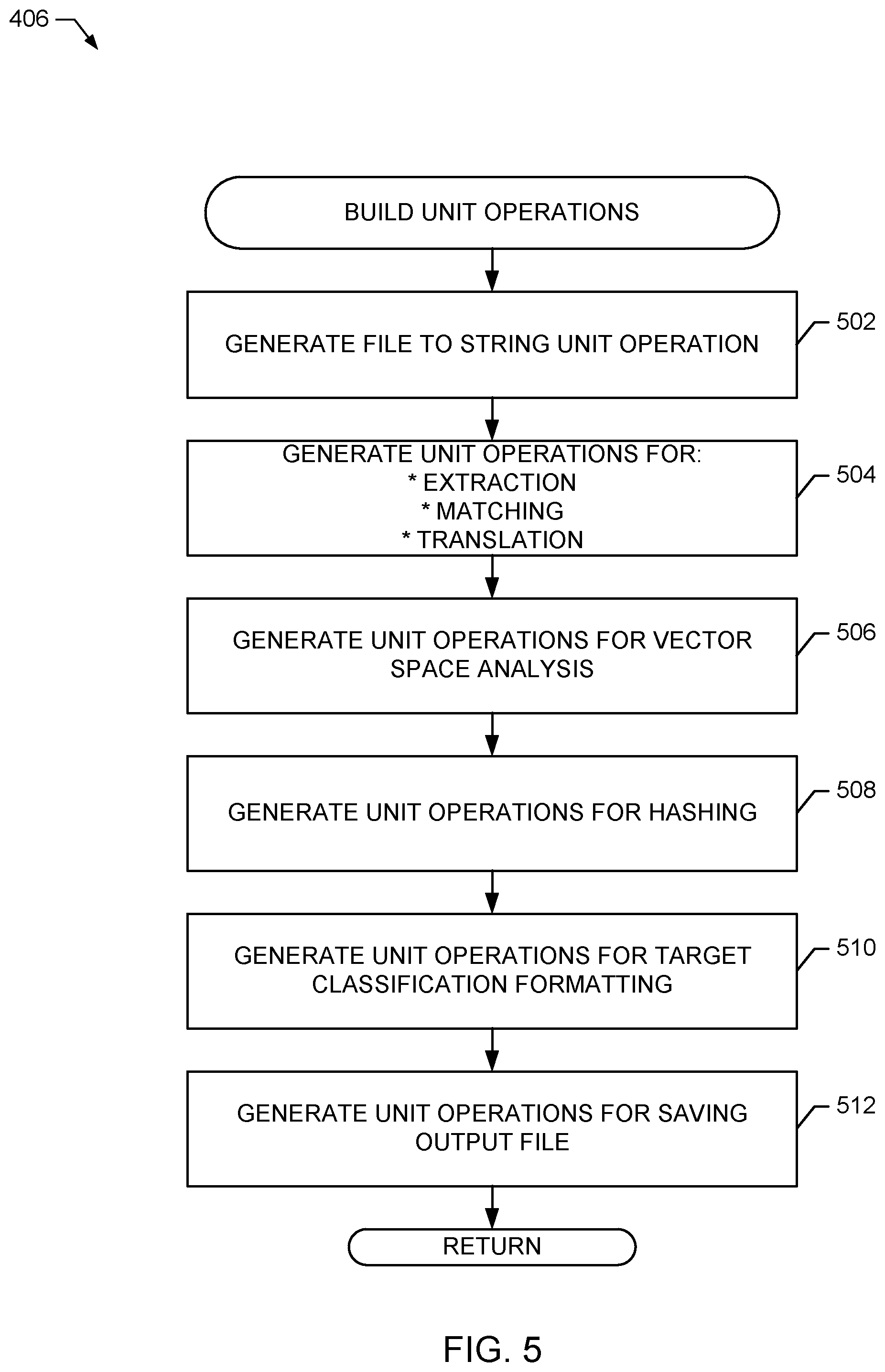 Patent US11783029 Figure 7 – Methods and apparatus to improve feature engineering efficiency with metadata unit operations