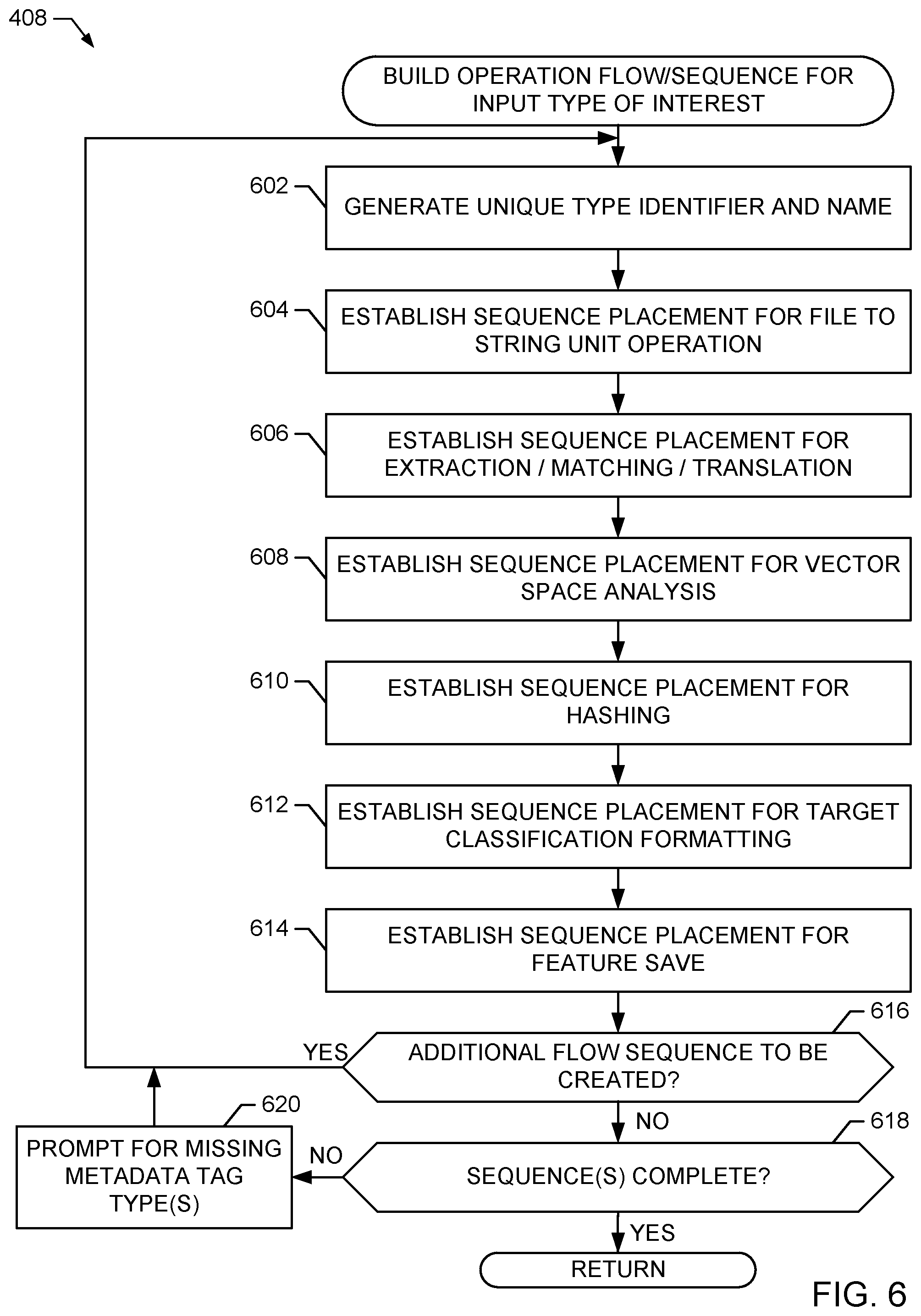 Patent US11783029 Figure 8 – Methods and apparatus to improve feature engineering efficiency with metadata unit operations