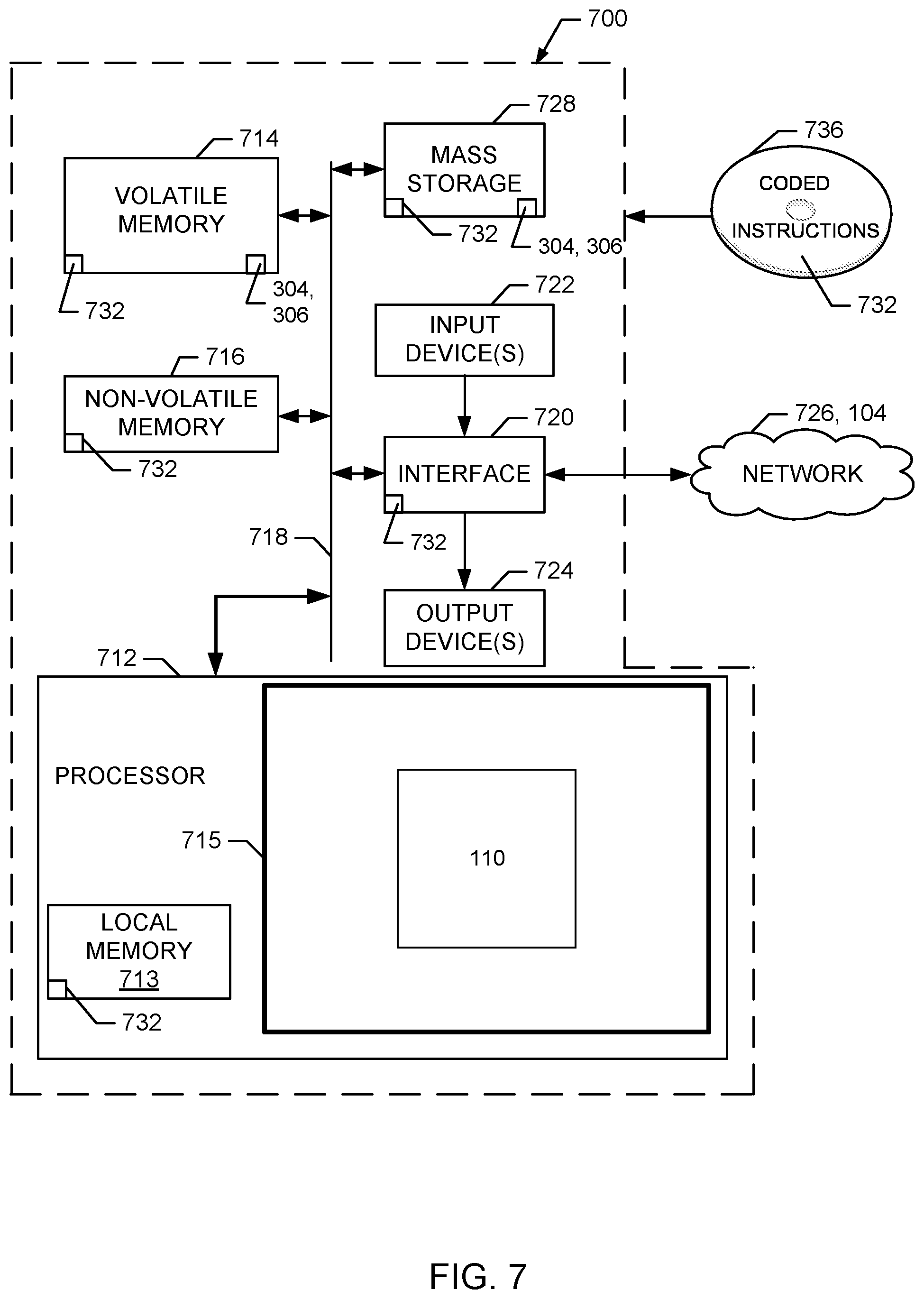 Patent US11783029 Figure 9 – Methods and apparatus to improve feature engineering efficiency with metadata unit operations