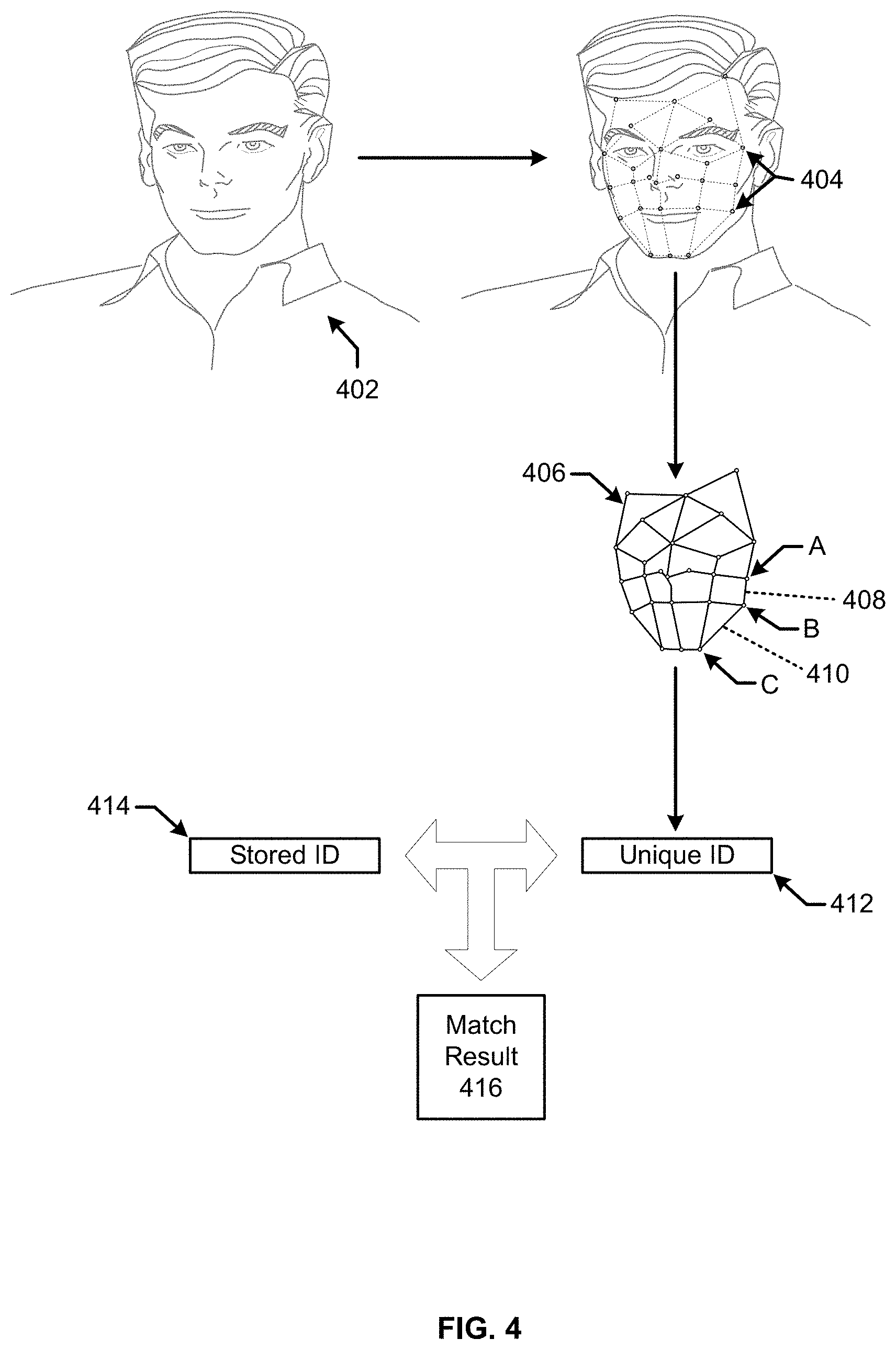 Patent US11783030 Figure 4 – Defense mechanism against component-wise hill climbing using synthetic face generators