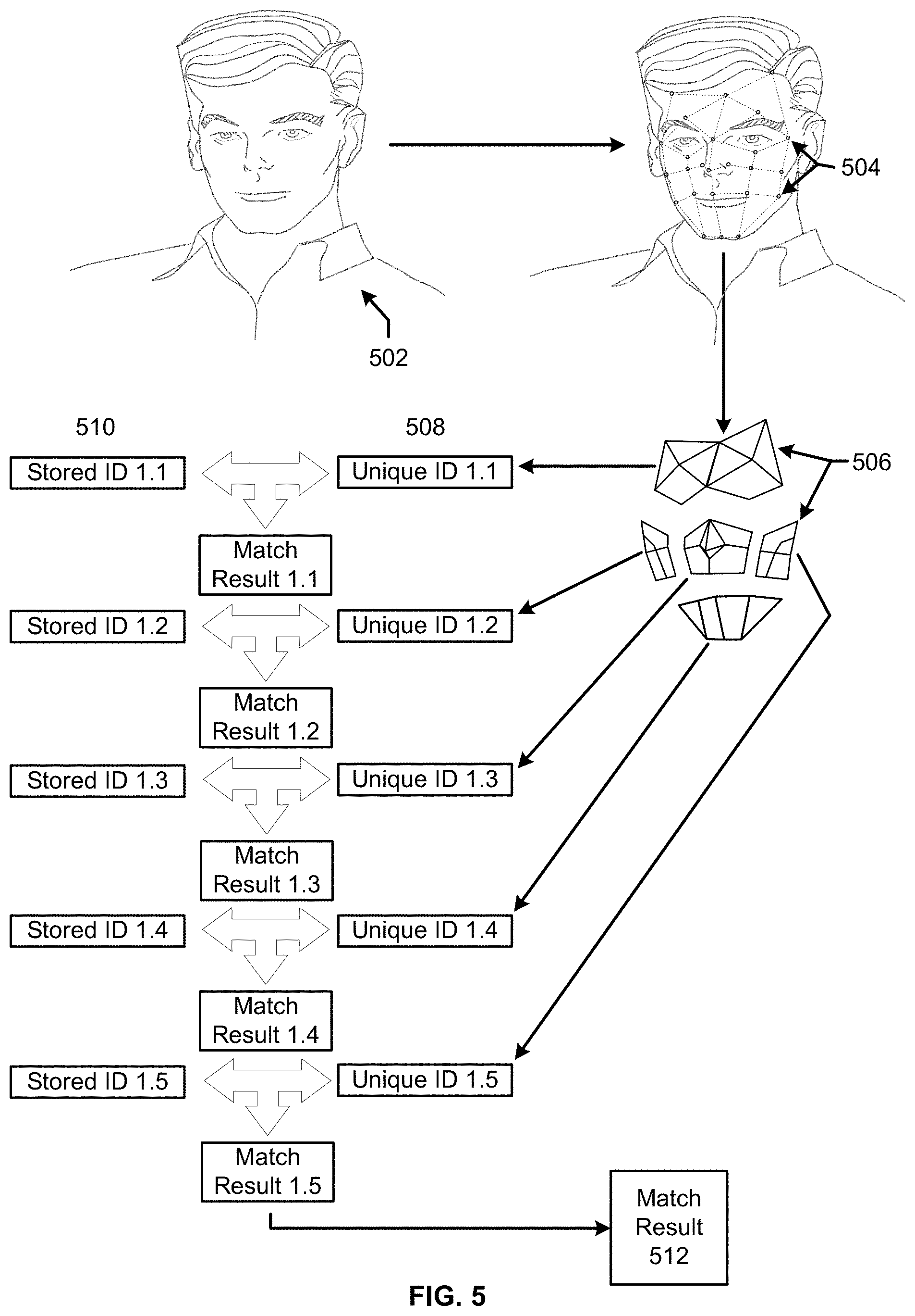 Patent US11783030 Figure 5 – Defense mechanism against component-wise hill climbing using synthetic face generators