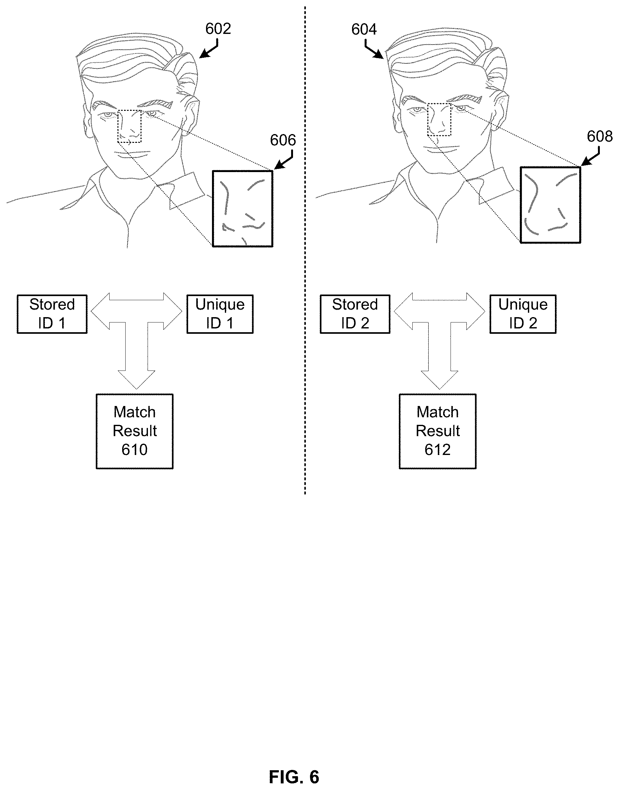 Patent US11783030 Figure 6 – Defense mechanism against component-wise hill climbing using synthetic face generators