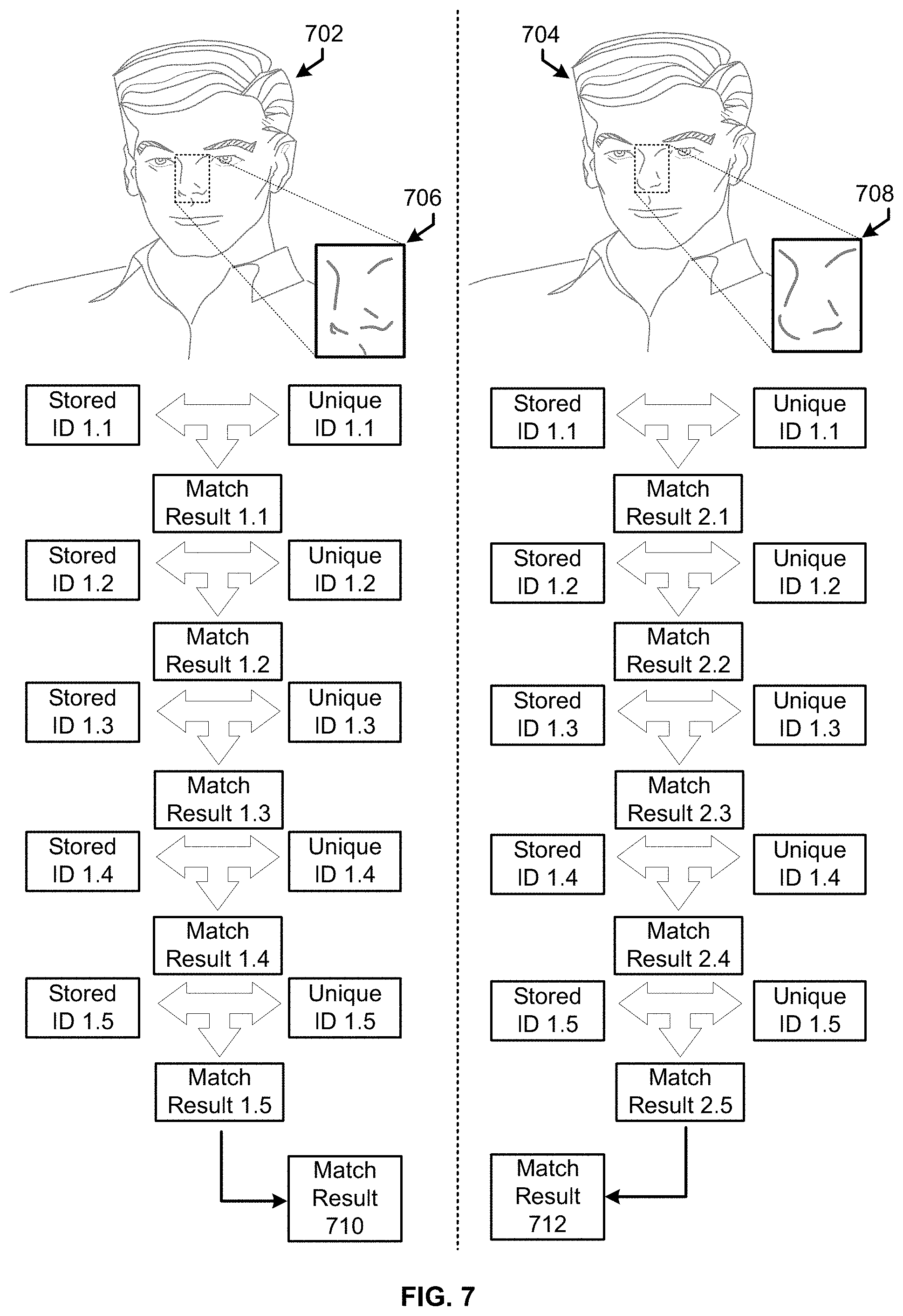 Patent US11783030 Figure 7 – Defense mechanism against component-wise hill climbing using synthetic face generators