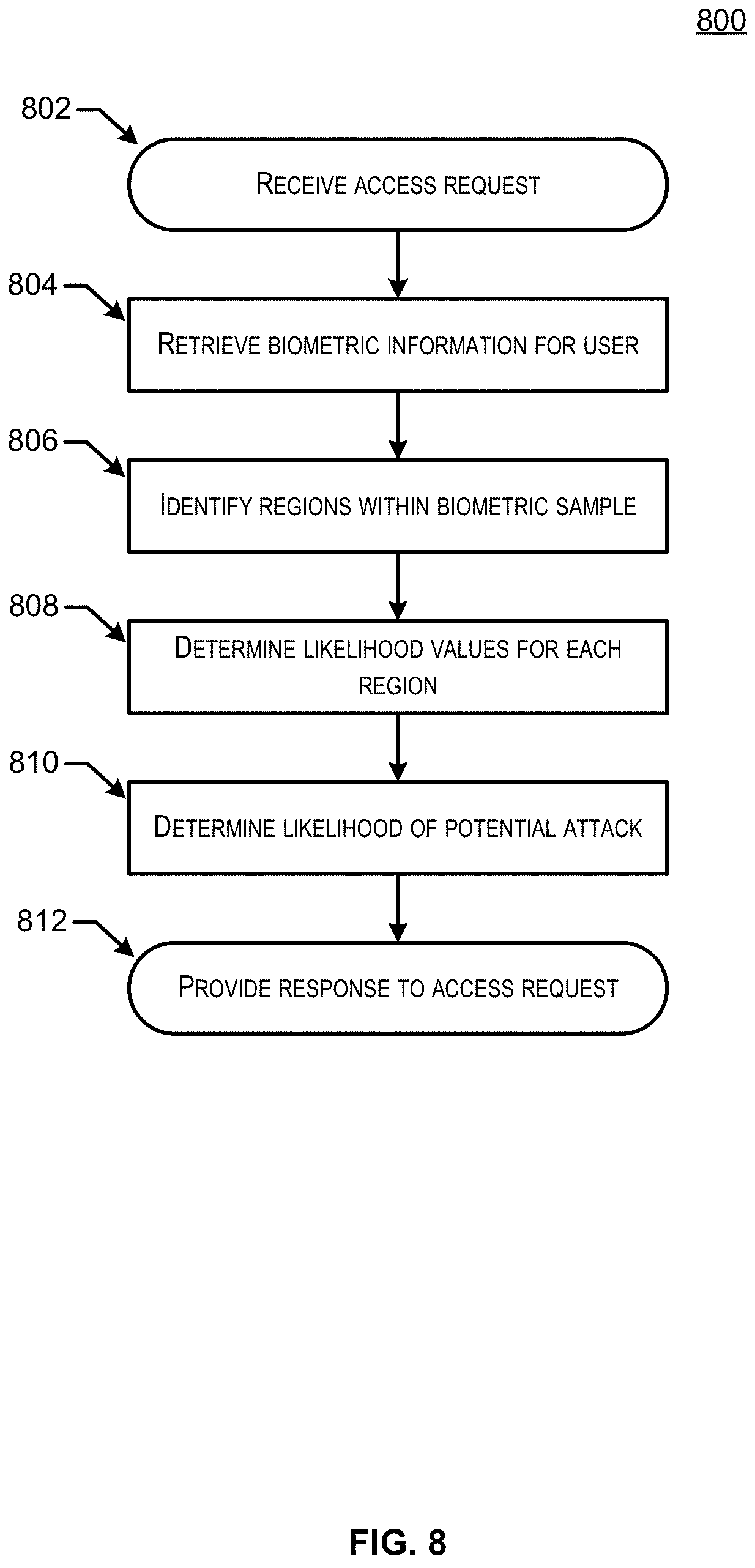 Patent US11783030 Figure 8 – Defense mechanism against component-wise hill climbing using synthetic face generators