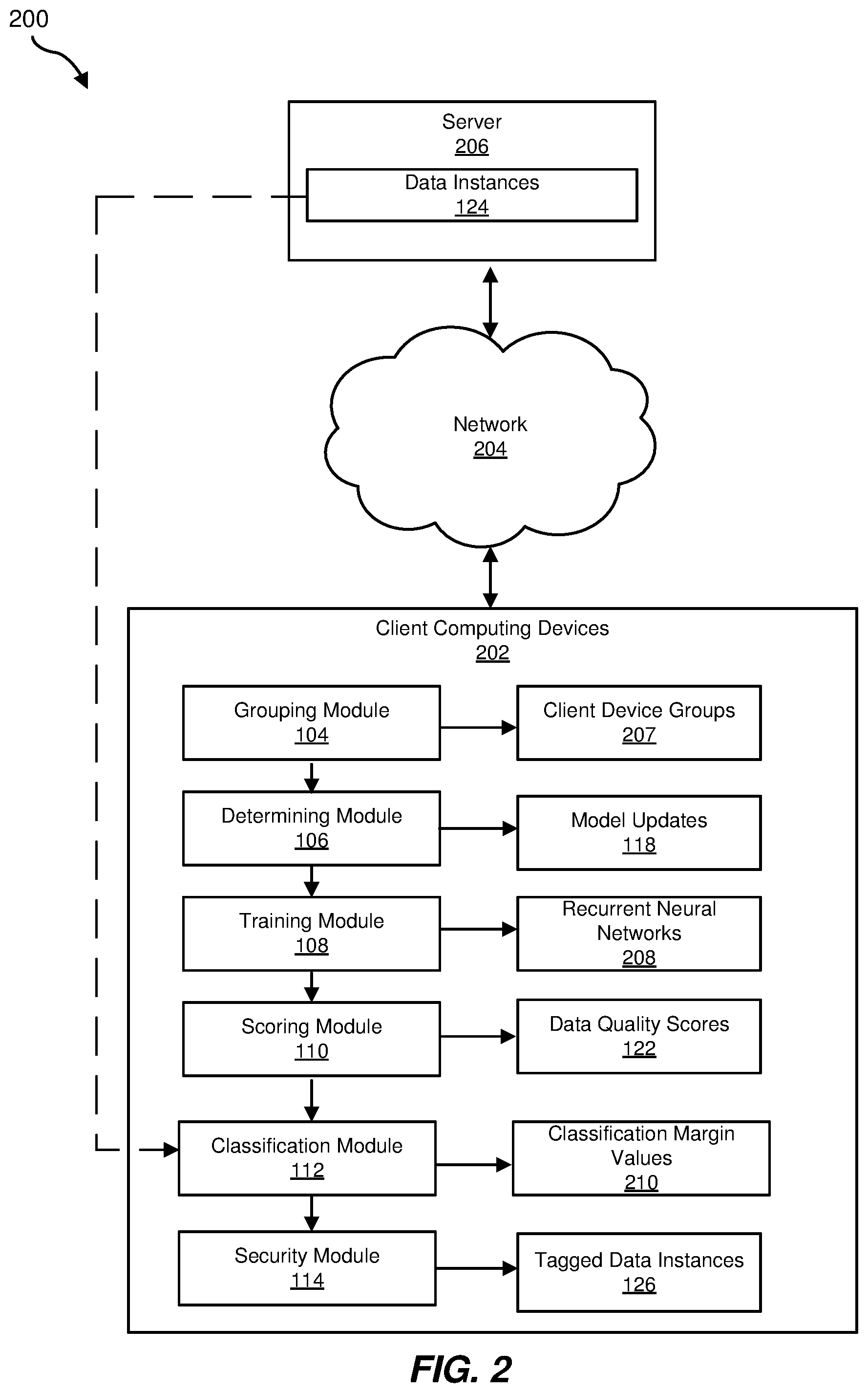 Patent US11783031 Figure 2 – Systems and methods for utilizing federated machine-learning to protect against potentially malicious data