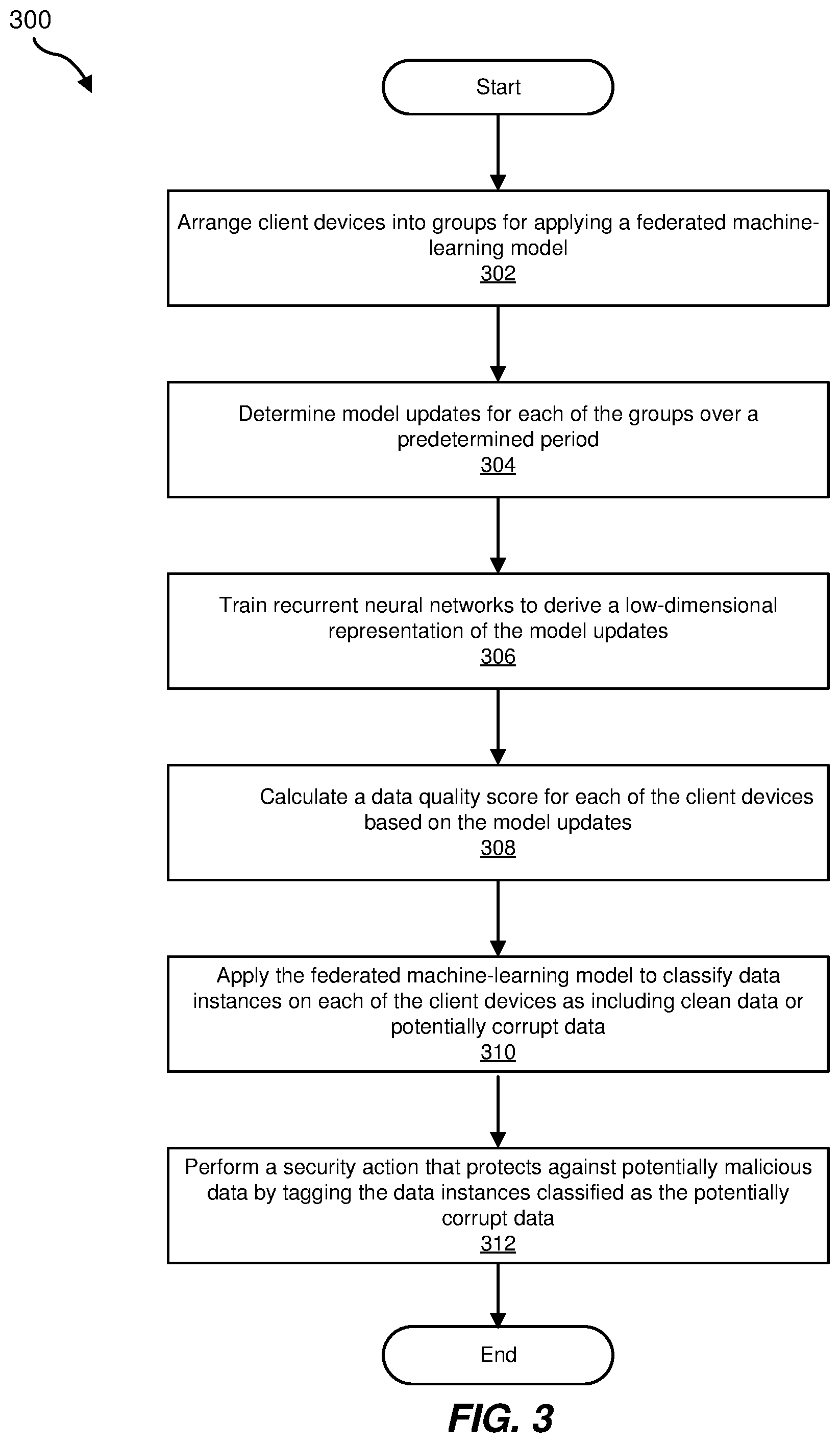 Patent US11783031 Figure 3 – Systems and methods for utilizing federated machine-learning to protect against potentially malicious data