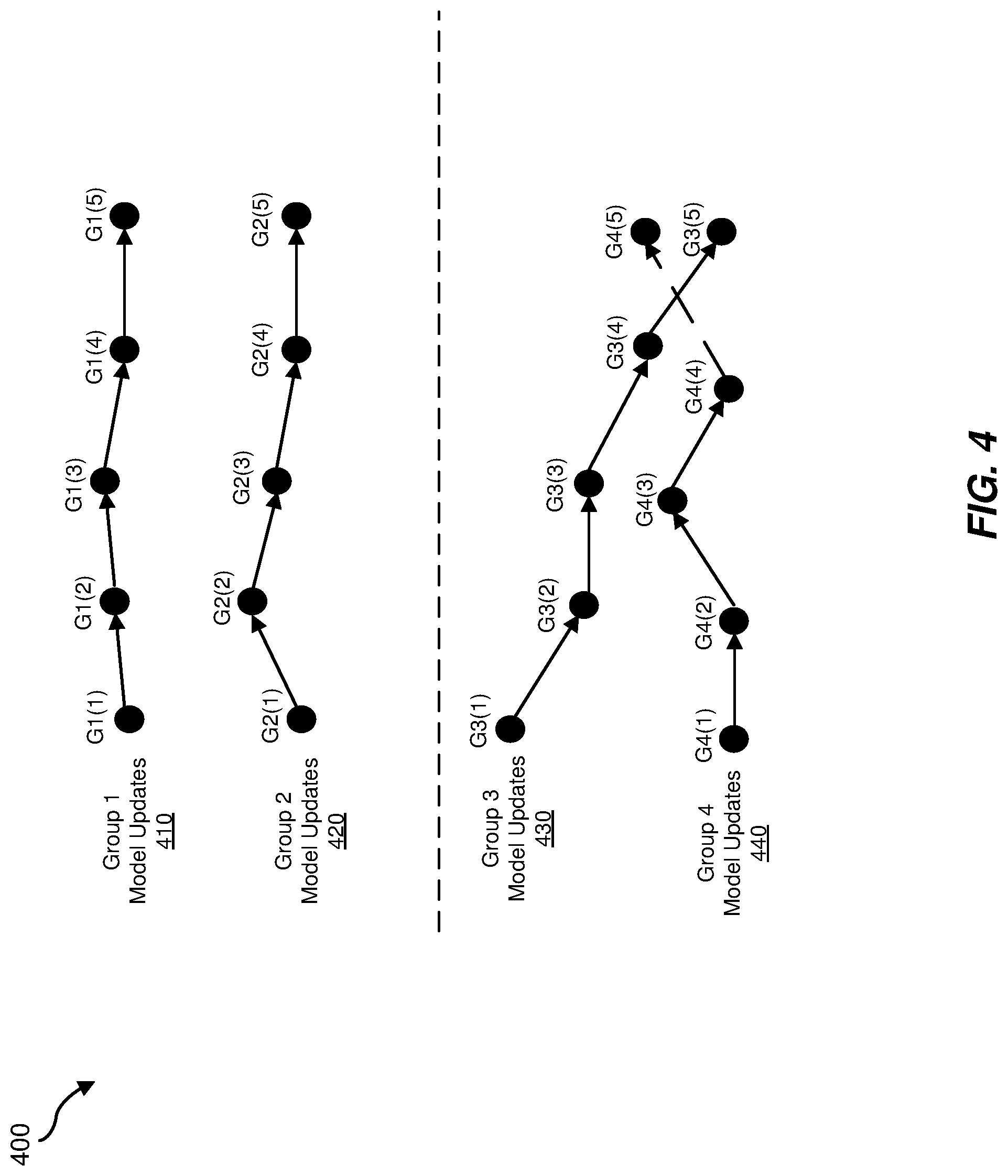 Patent US11783031 Figure 4 – Systems and methods for utilizing federated machine-learning to protect against potentially malicious data