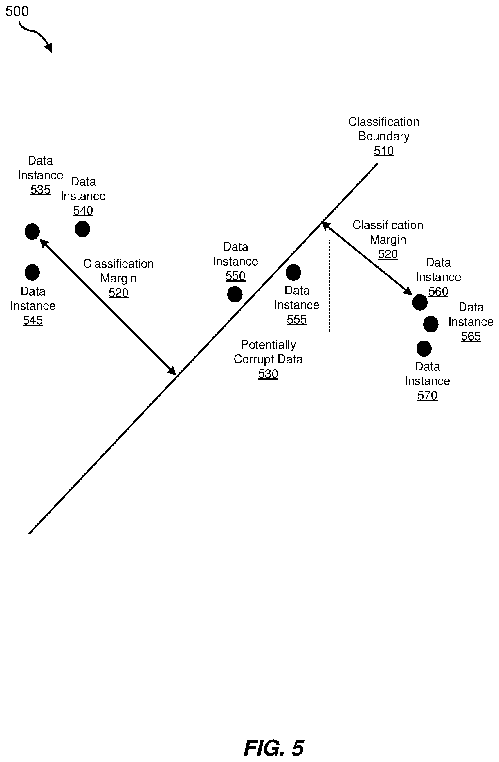 Patent US11783031 Figure 5 – Systems and methods for utilizing federated machine-learning to protect against potentially malicious data