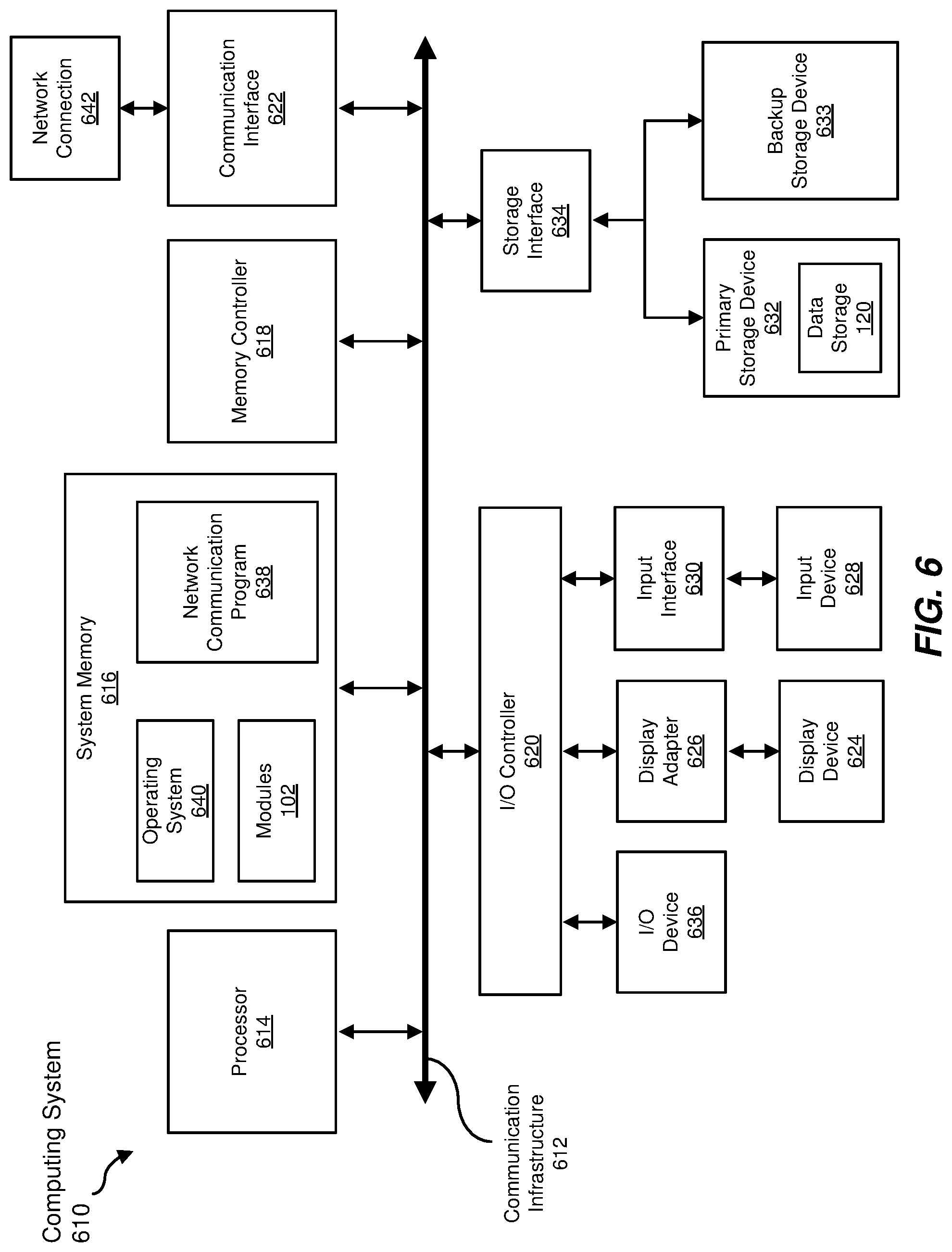 Patent US11783031 Figure 6 – Systems and methods for utilizing federated machine-learning to protect against potentially malicious data