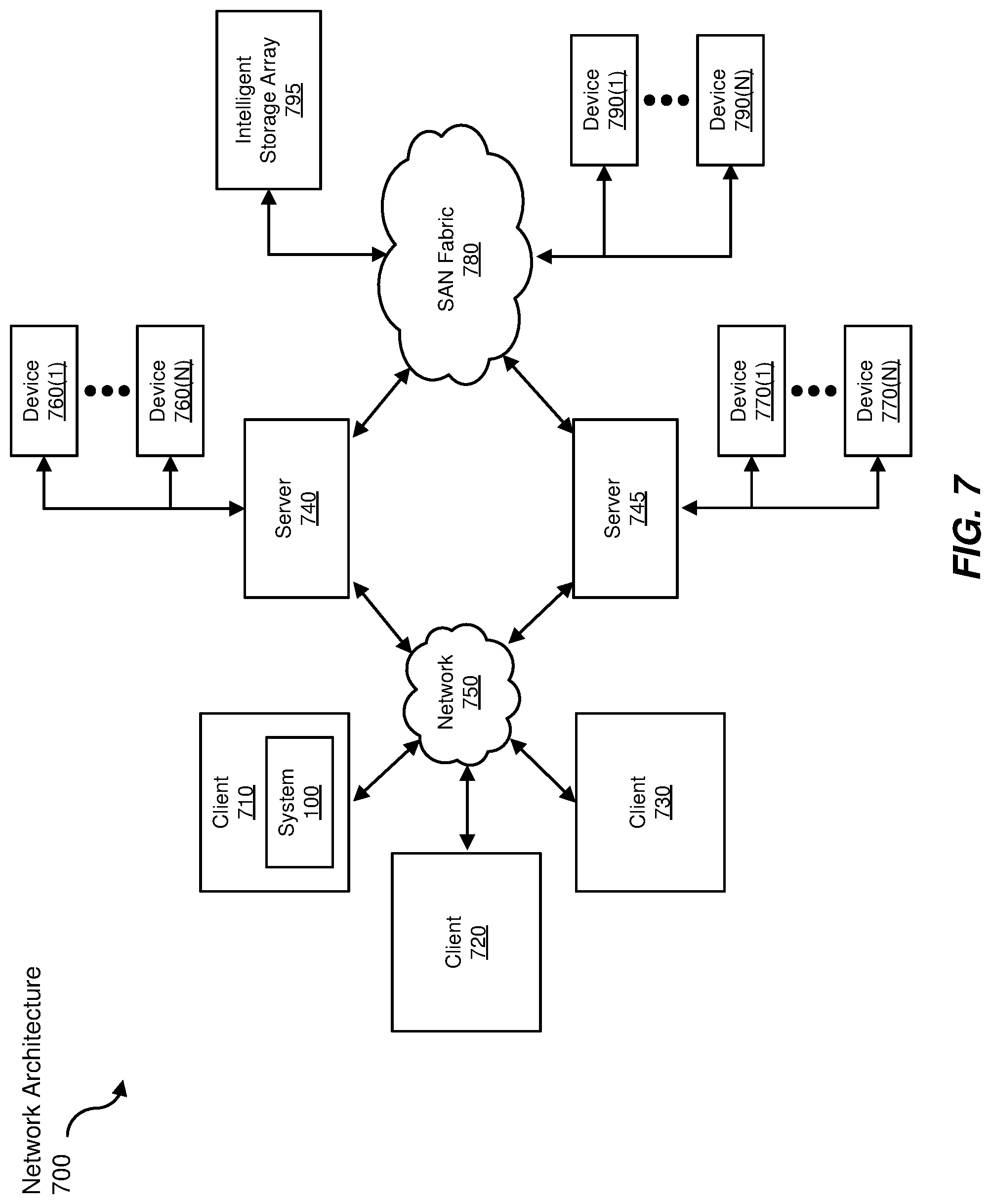 Patent US11783031 Figure 7 – Systems and methods for utilizing federated machine-learning to protect against potentially malicious data