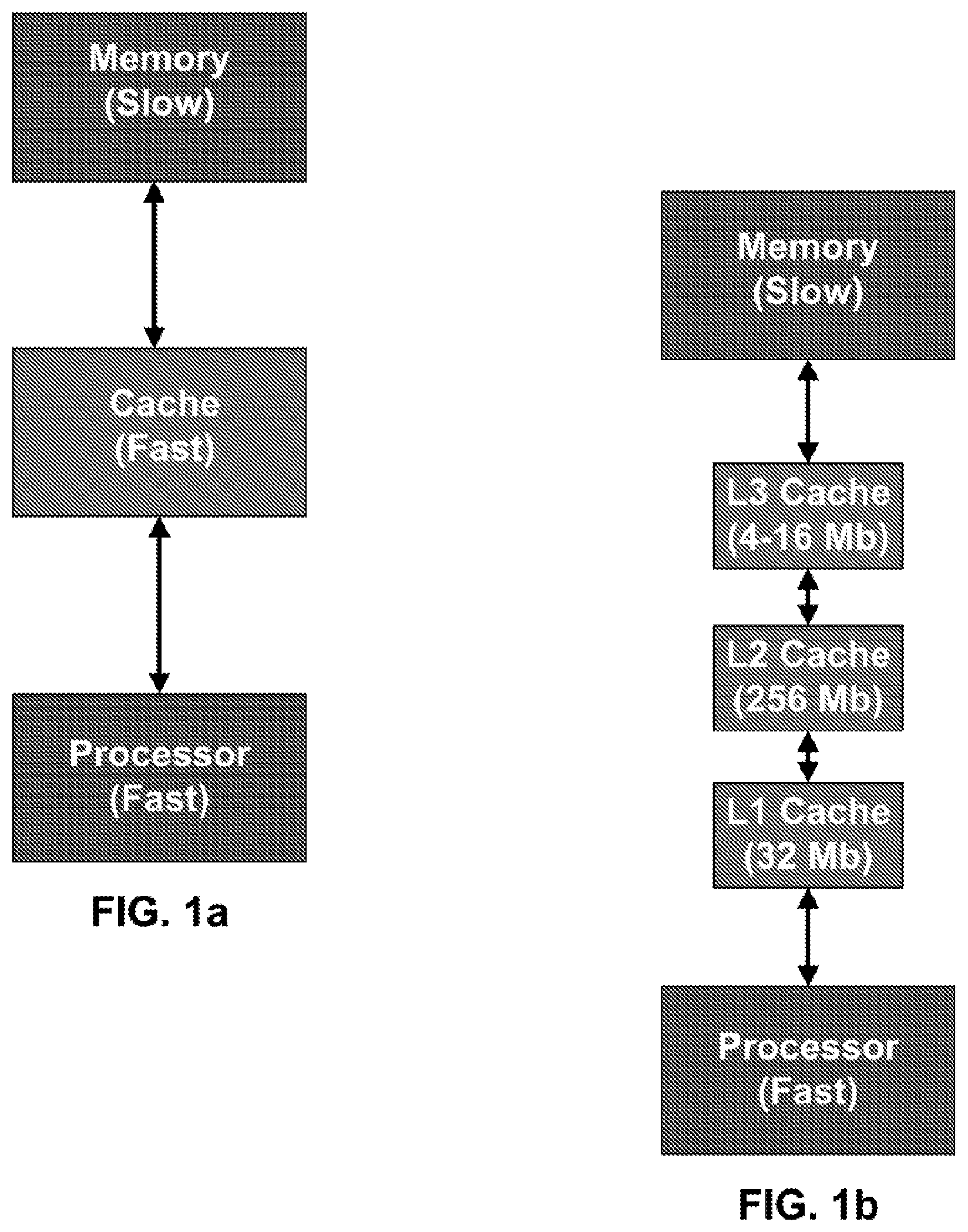 Patent US11783032 Figure 1 – Systems and methods for protecting cache and main-memory from flush-based attacks