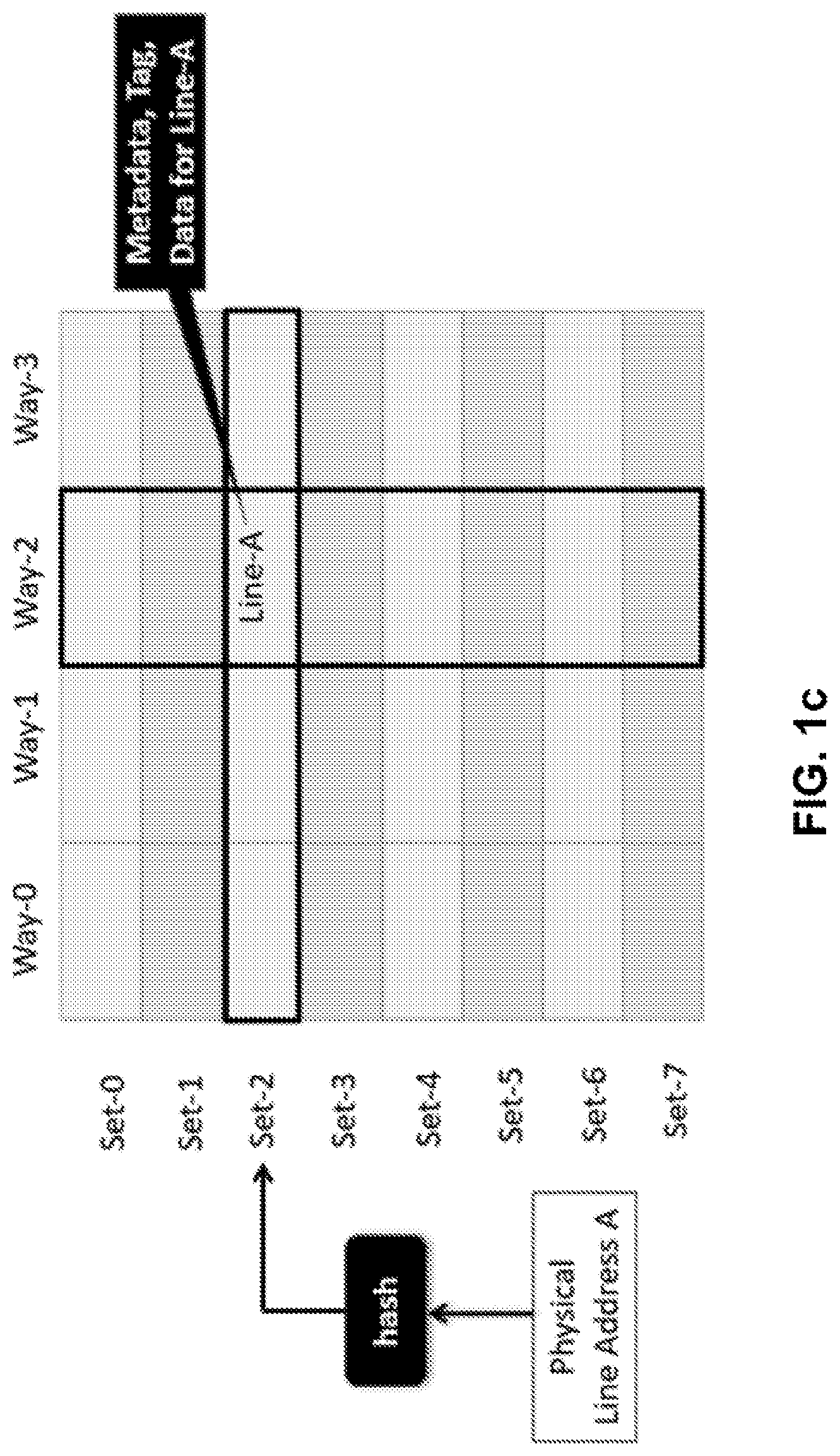 Patent US11783032 Figure 2 – Systems and methods for protecting cache and main-memory from flush-based attacks