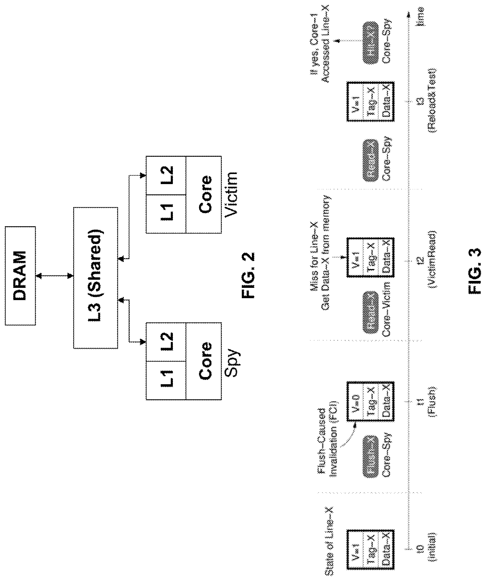 Patent US11783032 Figure 3 – Systems and methods for protecting cache and main-memory from flush-based attacks