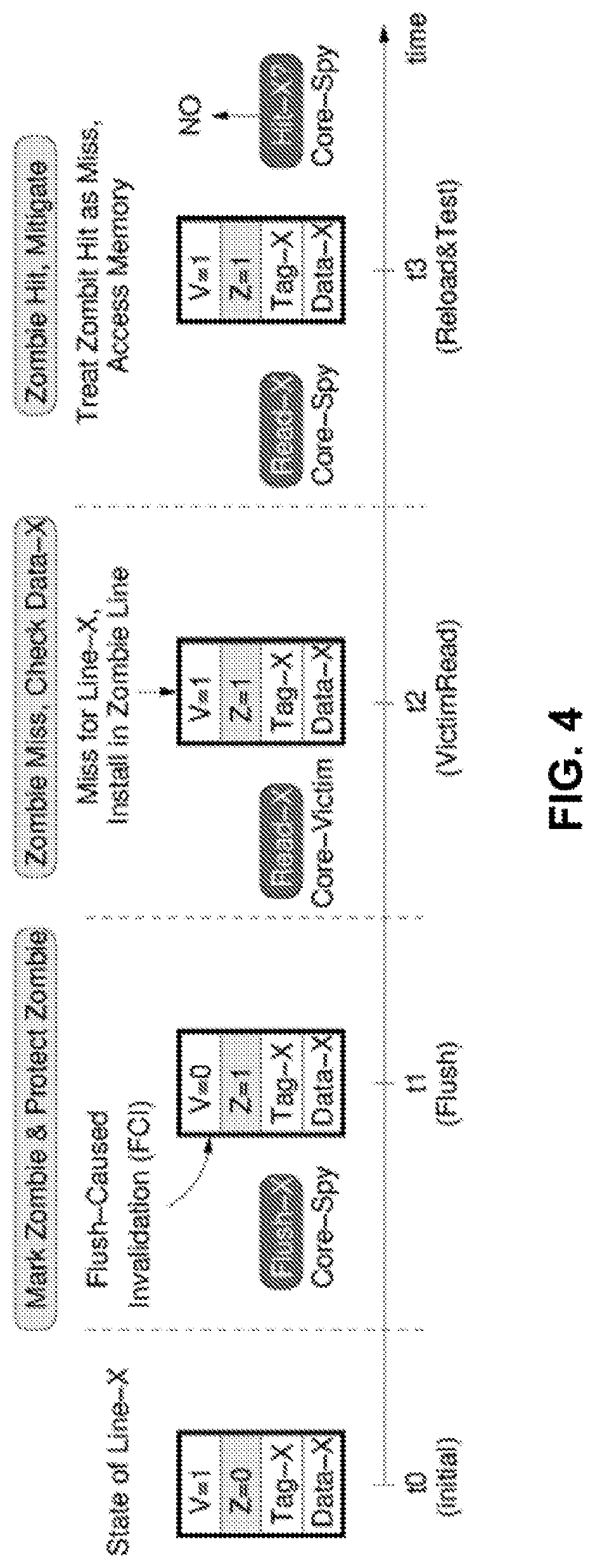 Patent US11783032 Figure 4 – Systems and methods for protecting cache and main-memory from flush-based attacks