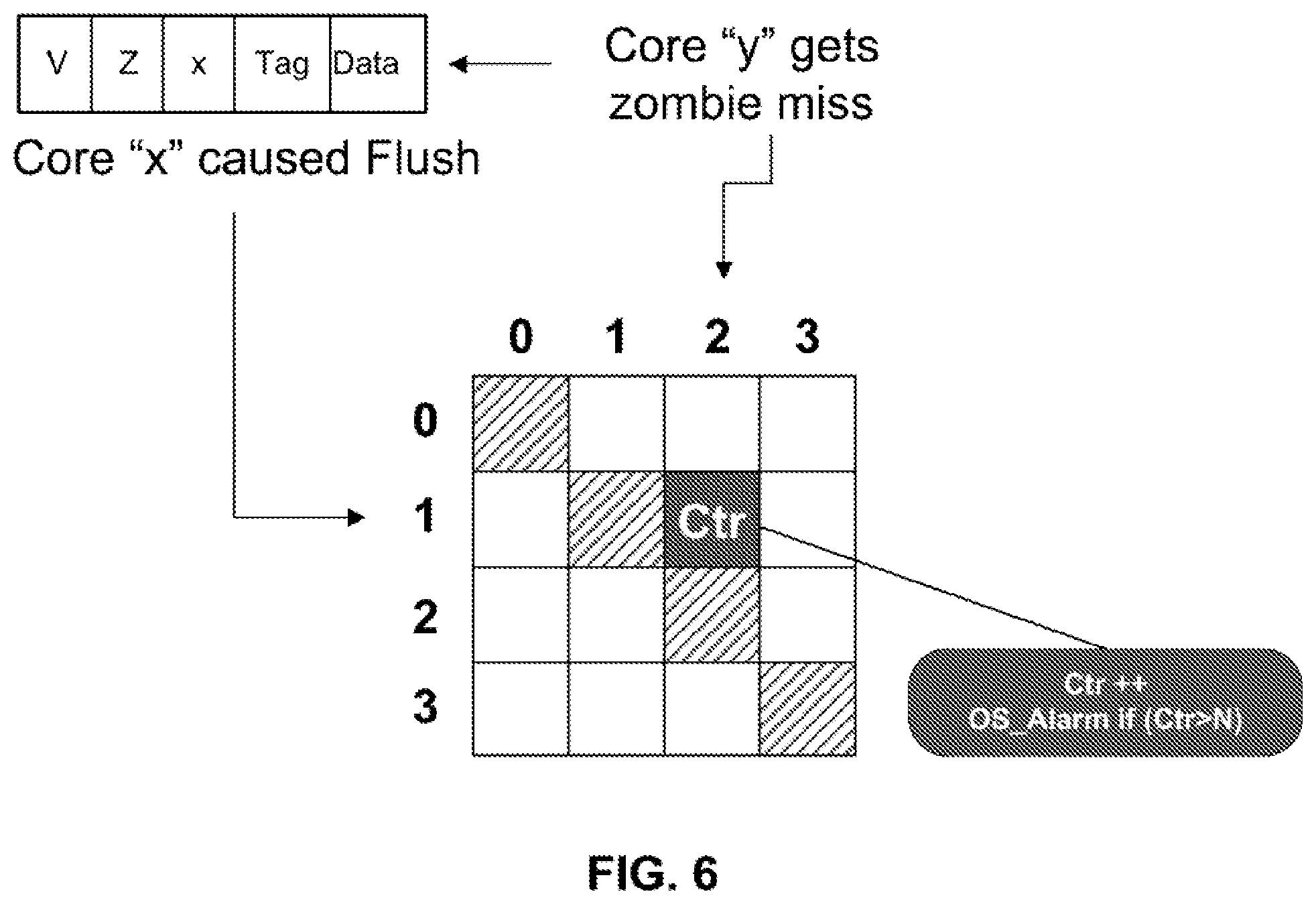 Patent US11783032 Figure 6 – Systems and methods for protecting cache and main-memory from flush-based attacks