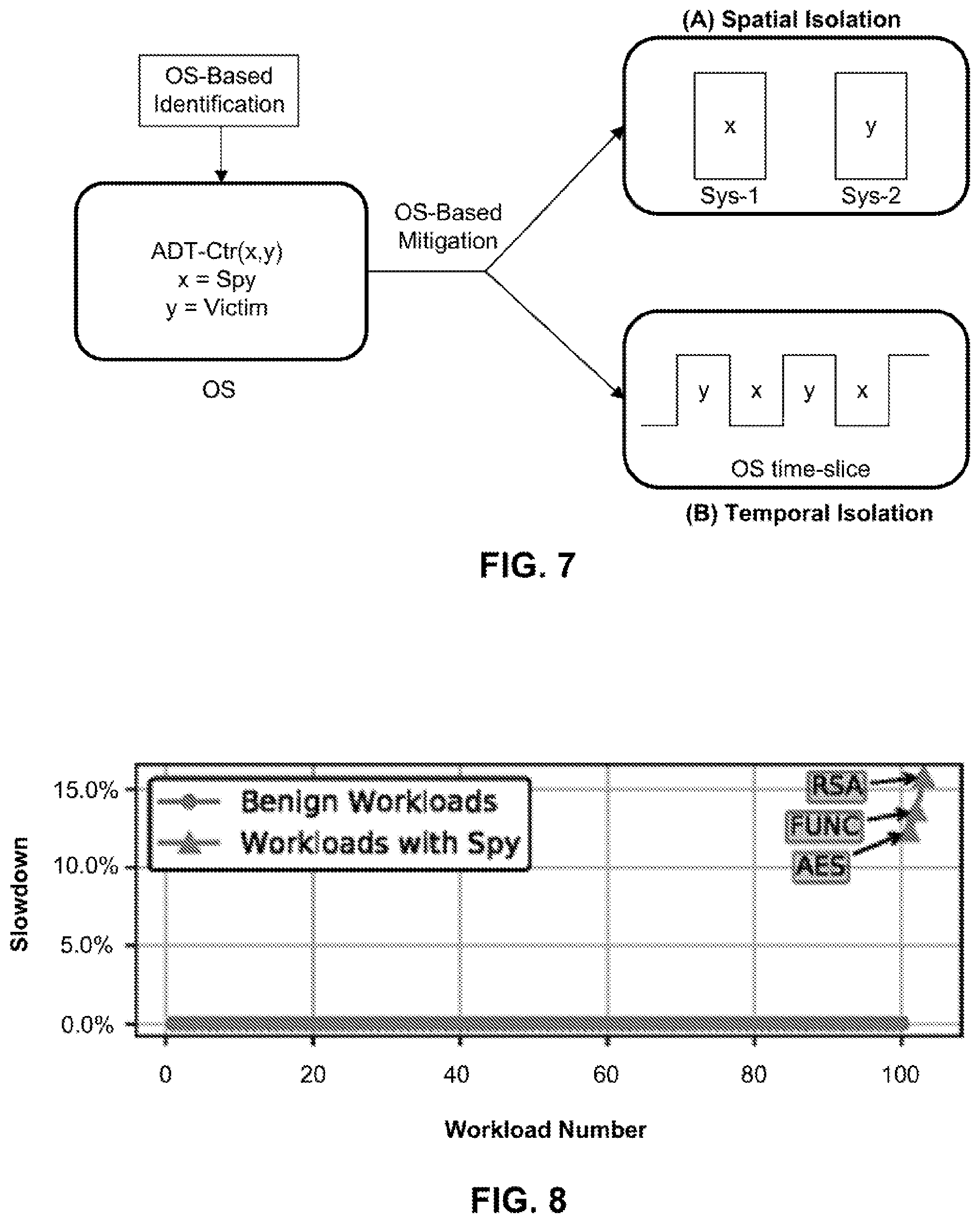 Patent US11783032 Figure 7 – Systems and methods for protecting cache and main-memory from flush-based attacks