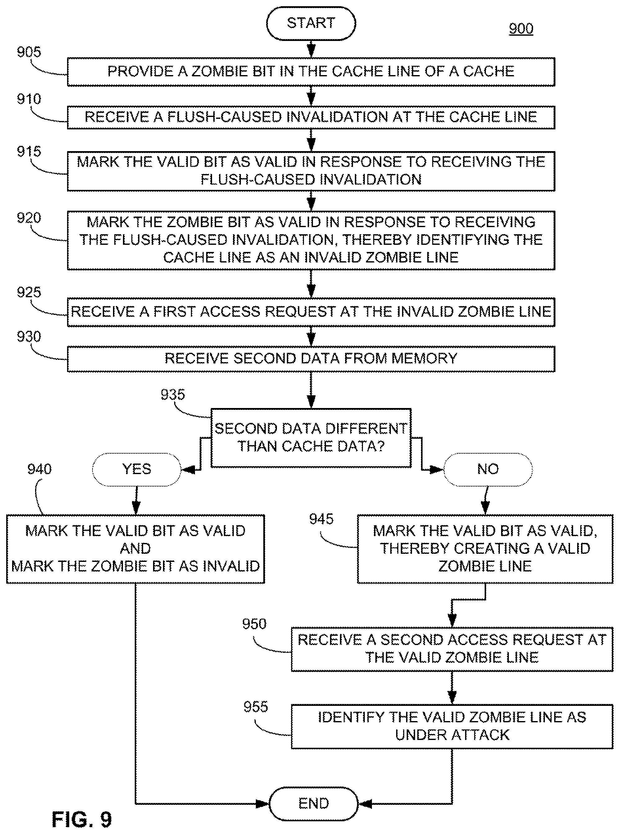 Patent US11783032 Figure 8 – Systems and methods for protecting cache and main-memory from flush-based attacks