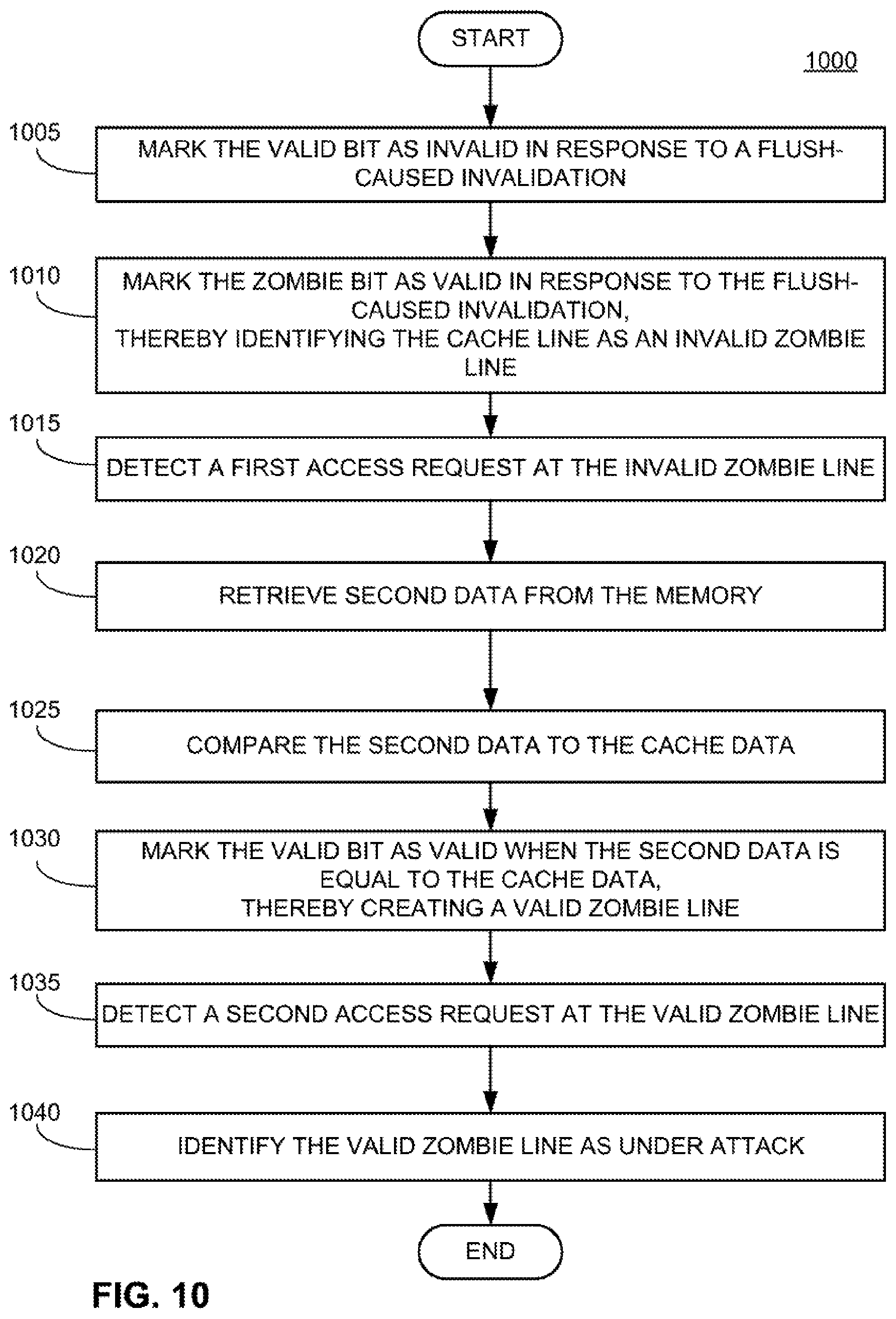 Patent US11783032 Figure 9 – Systems and methods for protecting cache and main-memory from flush-based attacks