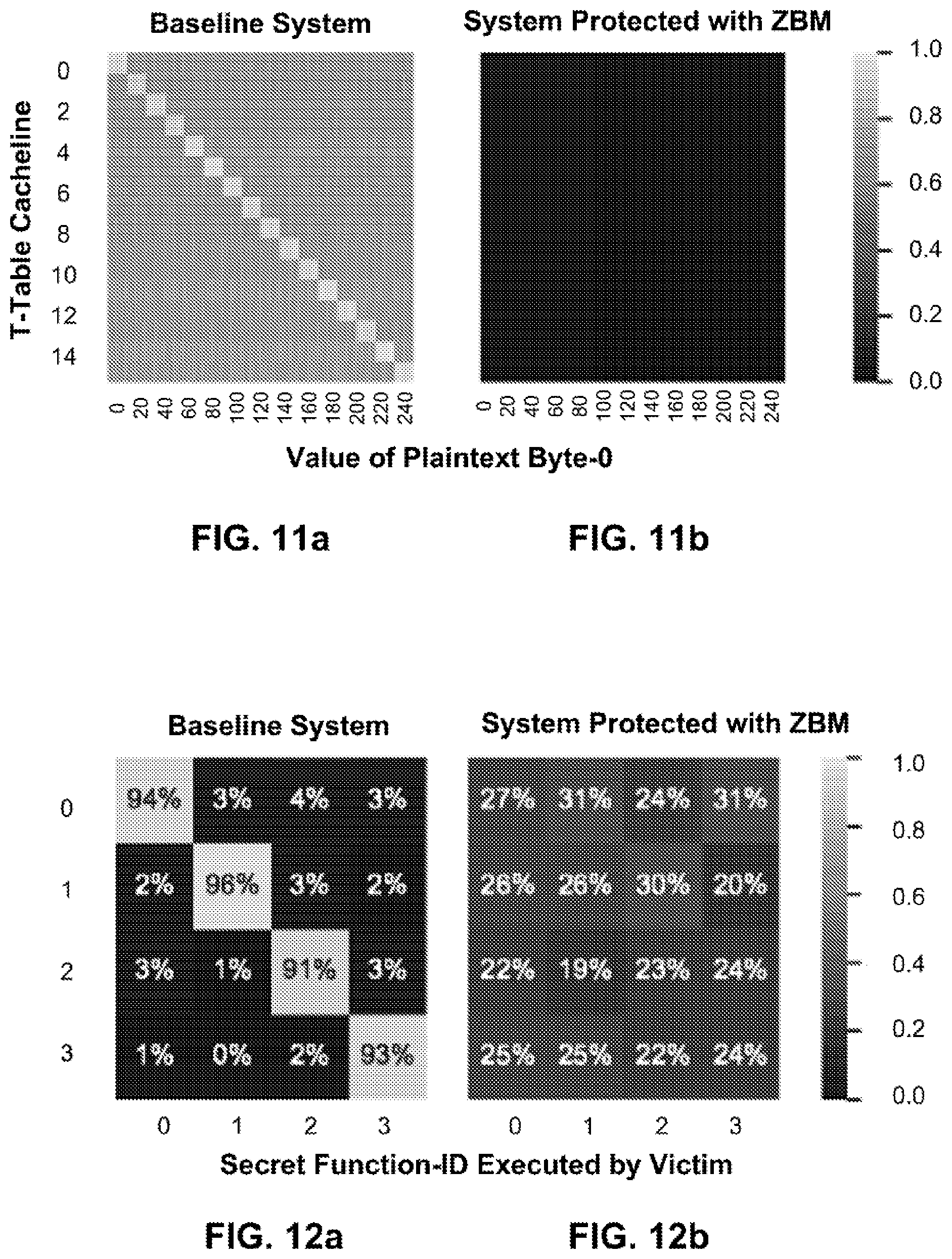 Patent US11783032 Figure 10 – Systems and methods for protecting cache and main-memory from flush-based attacks
