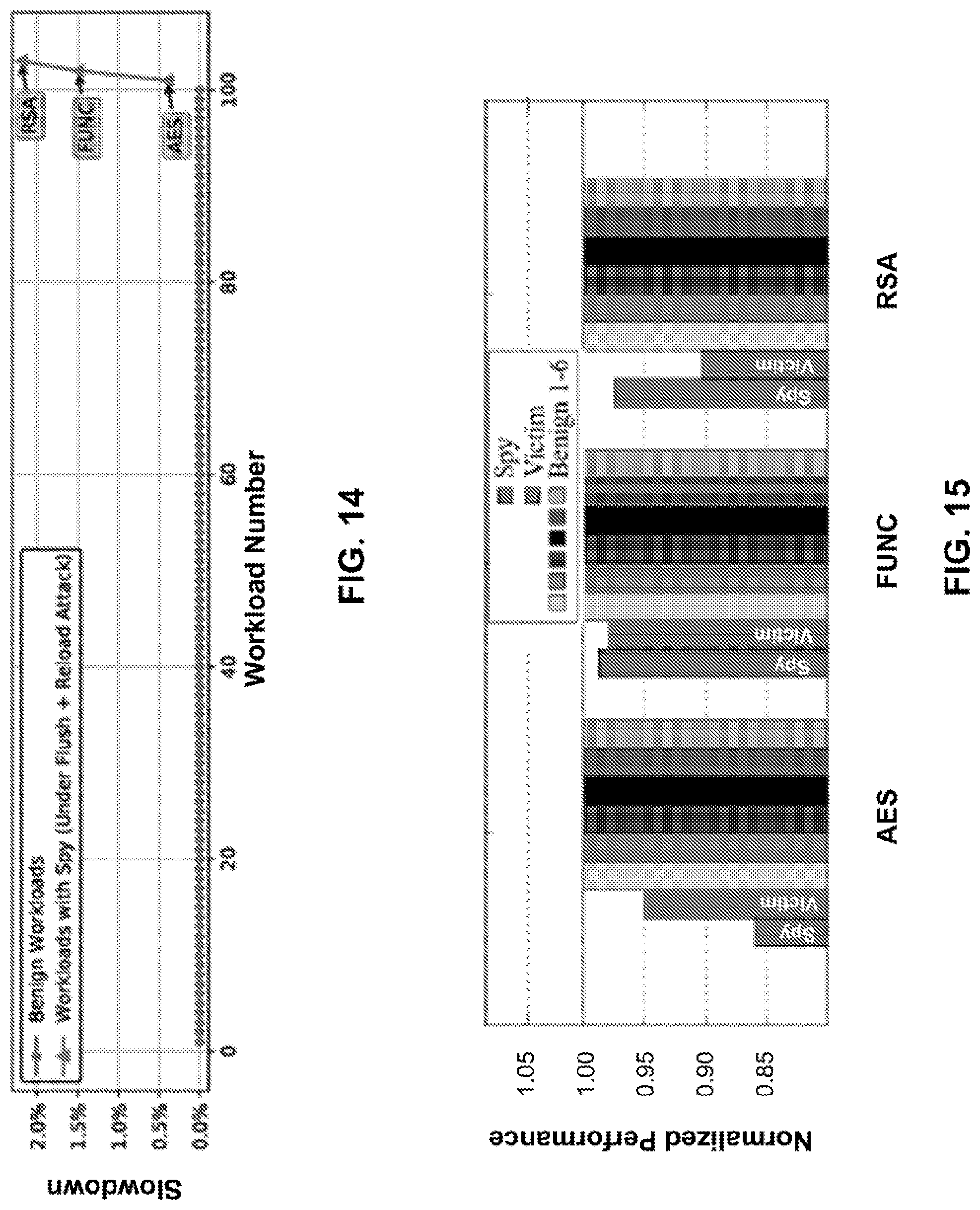 Patent US11783032 Figure 12 – Systems and methods for protecting cache and main-memory from flush-based attacks